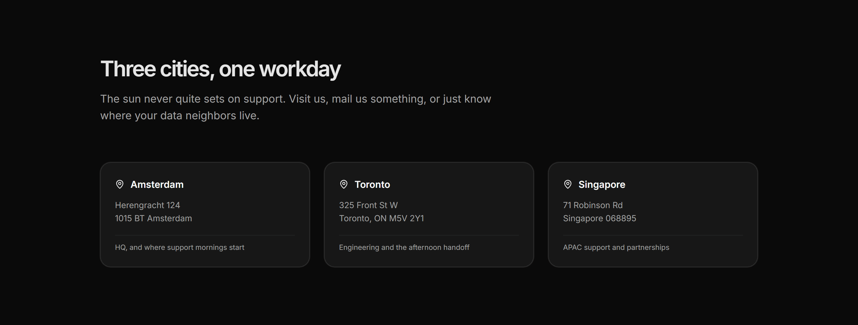 Marketing About: Offices List