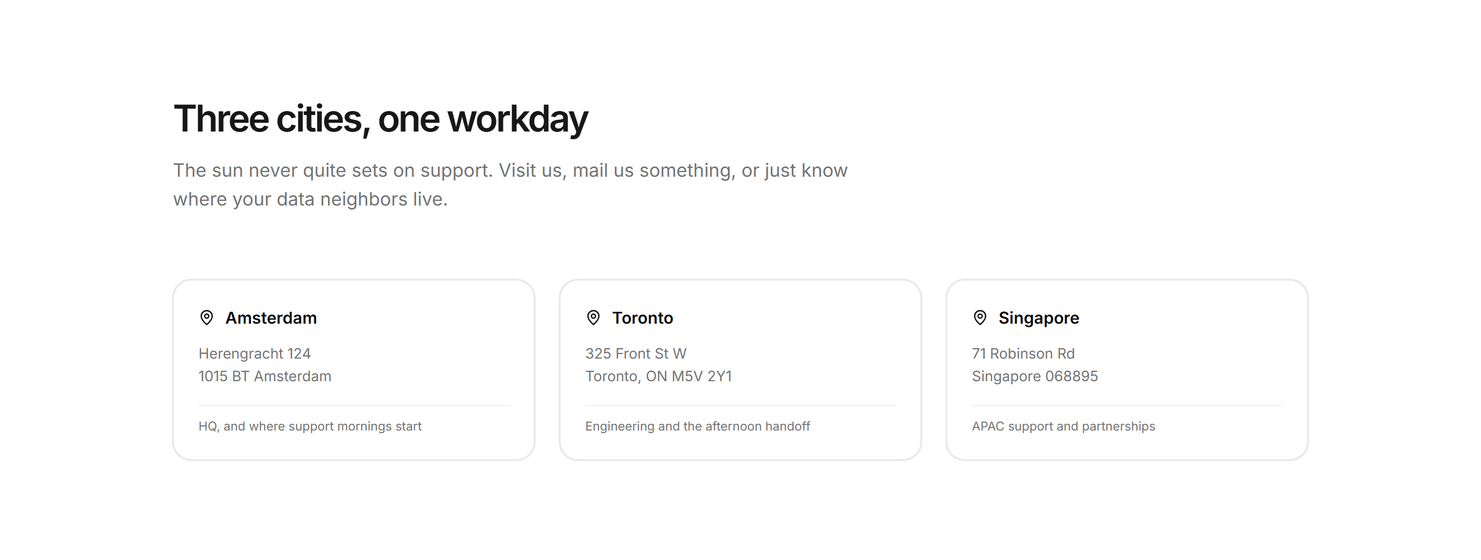 Marketing About: Offices List