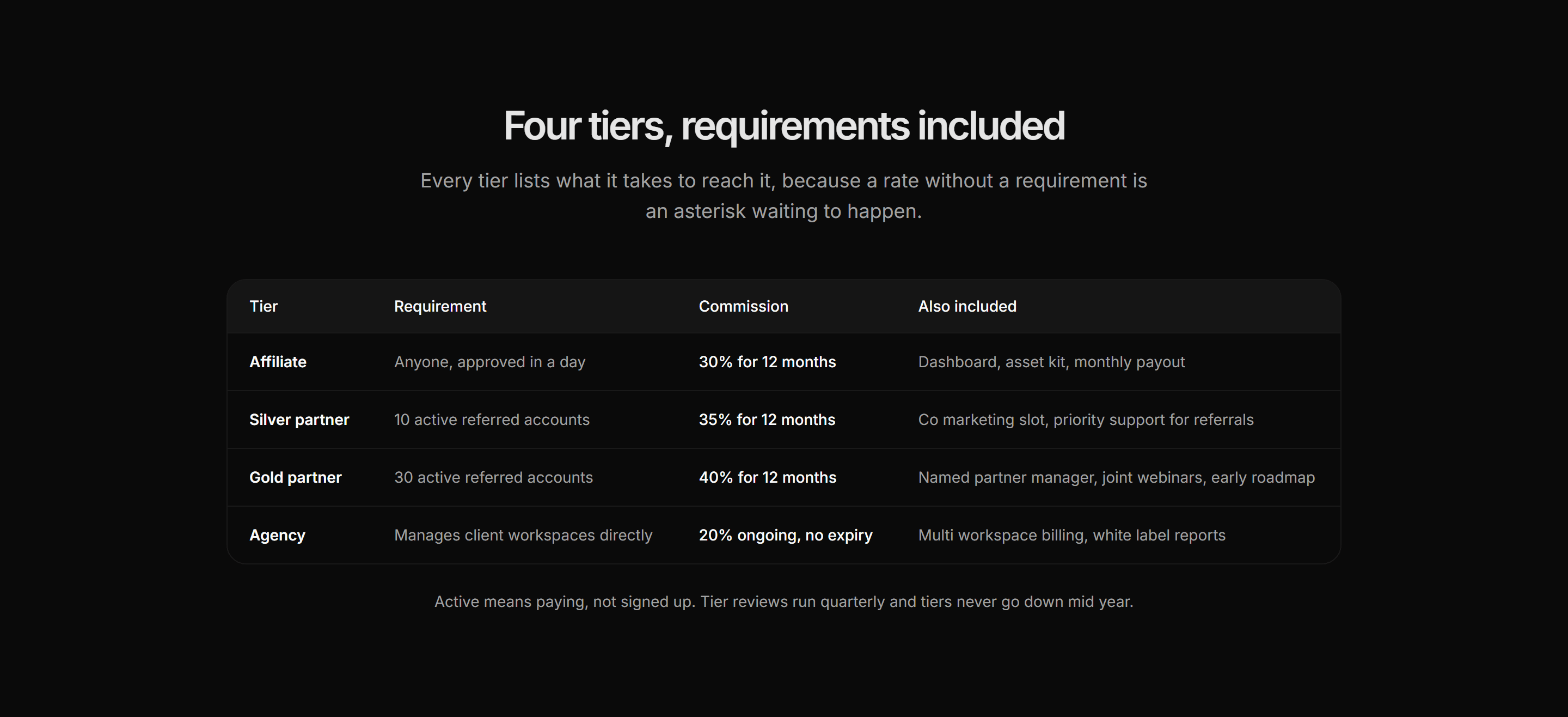 Marketing Affiliate: Commission Tiers Table