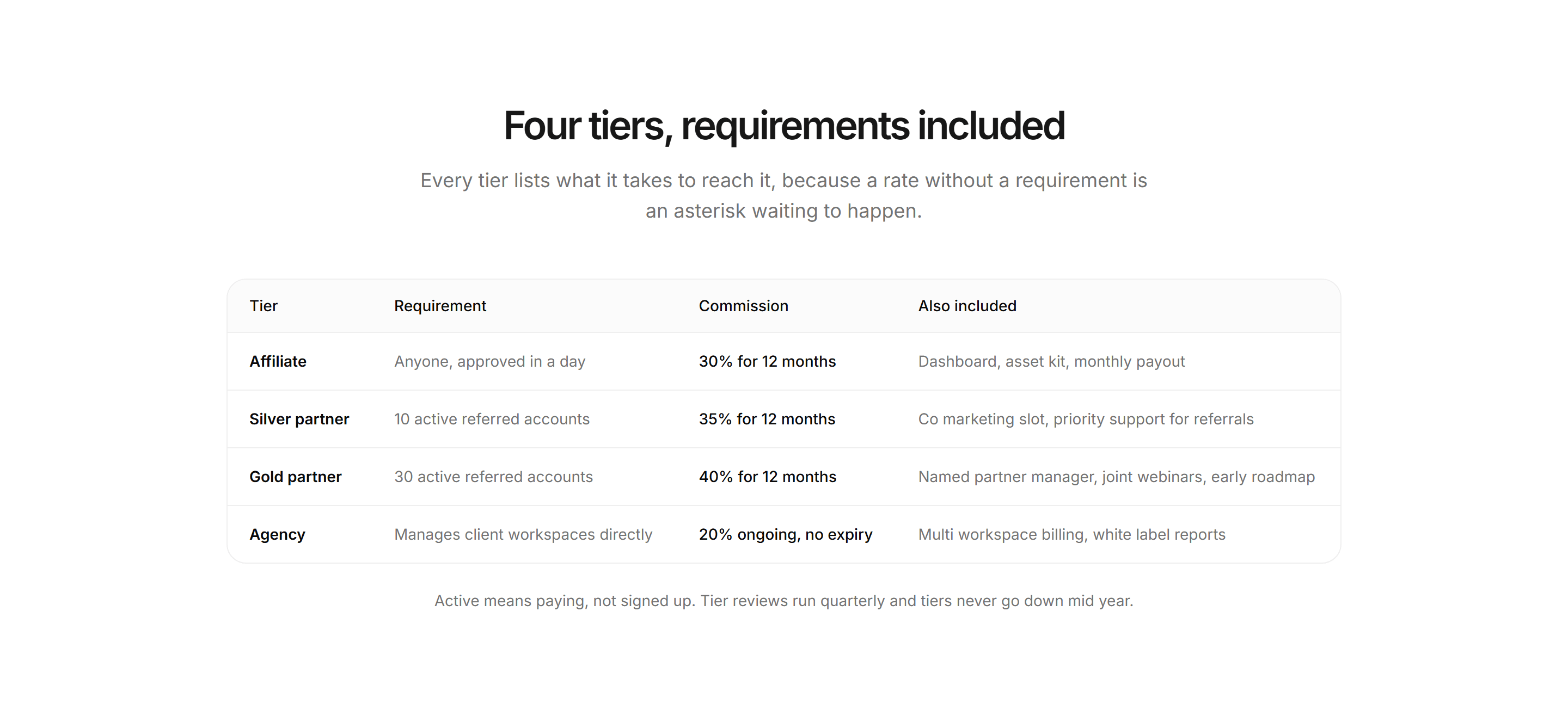 Marketing Affiliate: Commission Tiers Table