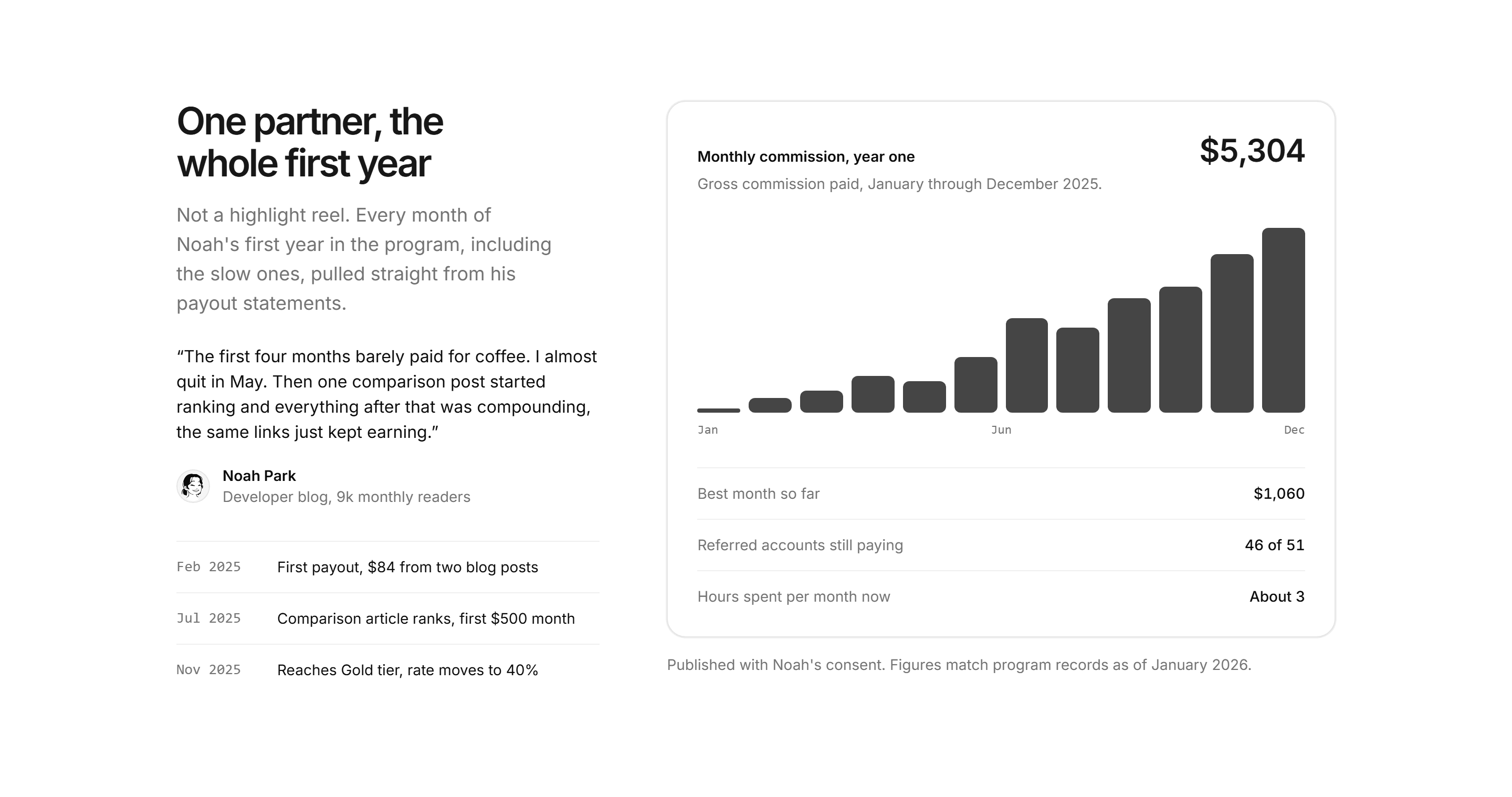 Marketing Affiliate: Partner Case Study