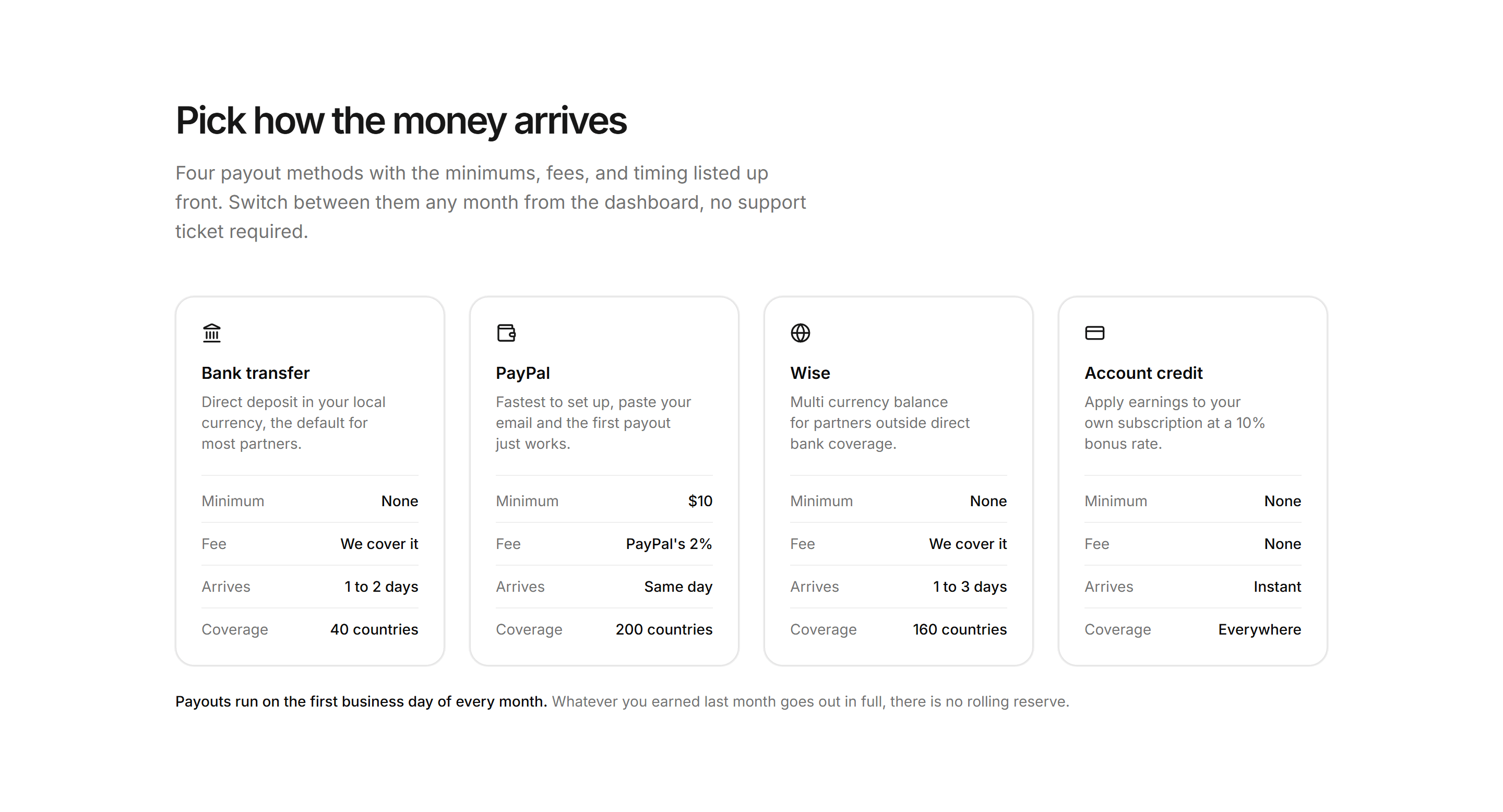 Marketing Affiliate: Payout Methods Grid