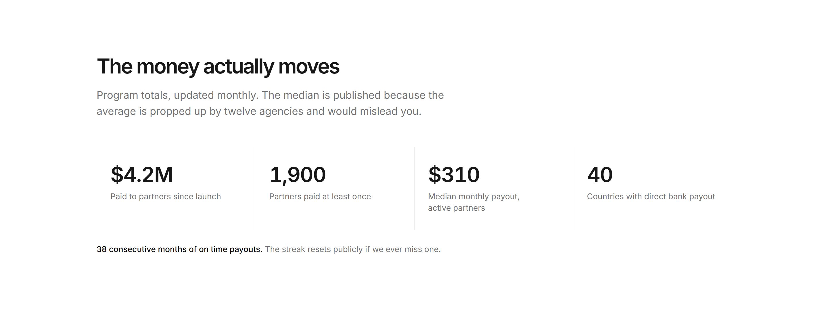 Marketing Affiliate: Payout Stats Band