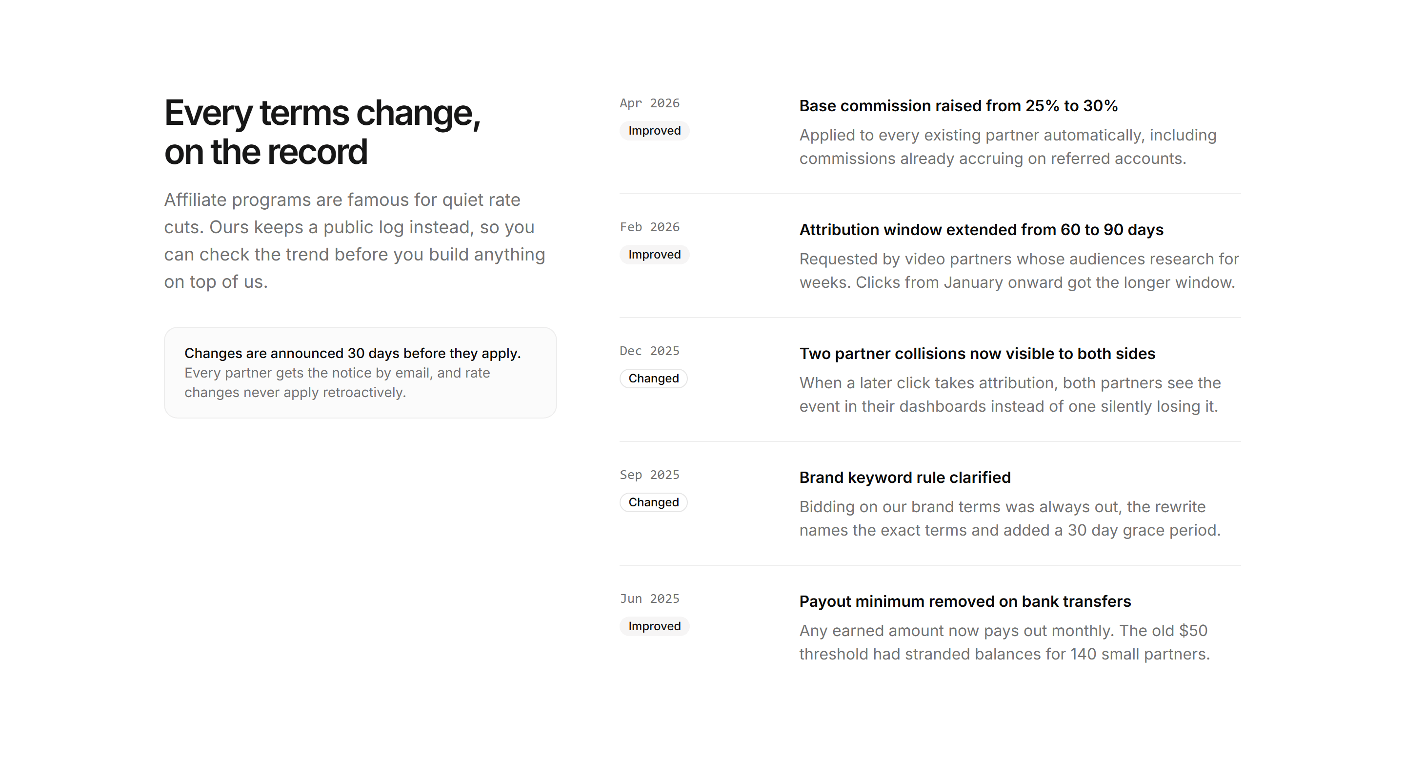 Marketing Affiliate: Terms Changelog List
