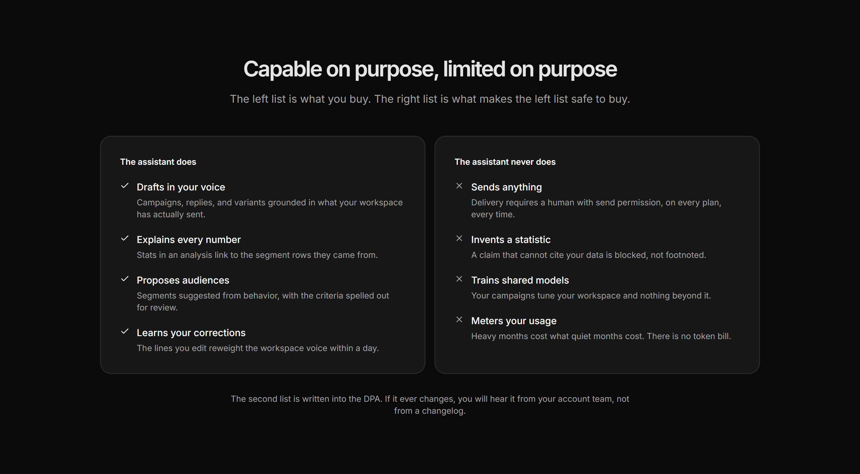 Marketing AI Feature: Ai Boundaries Panels