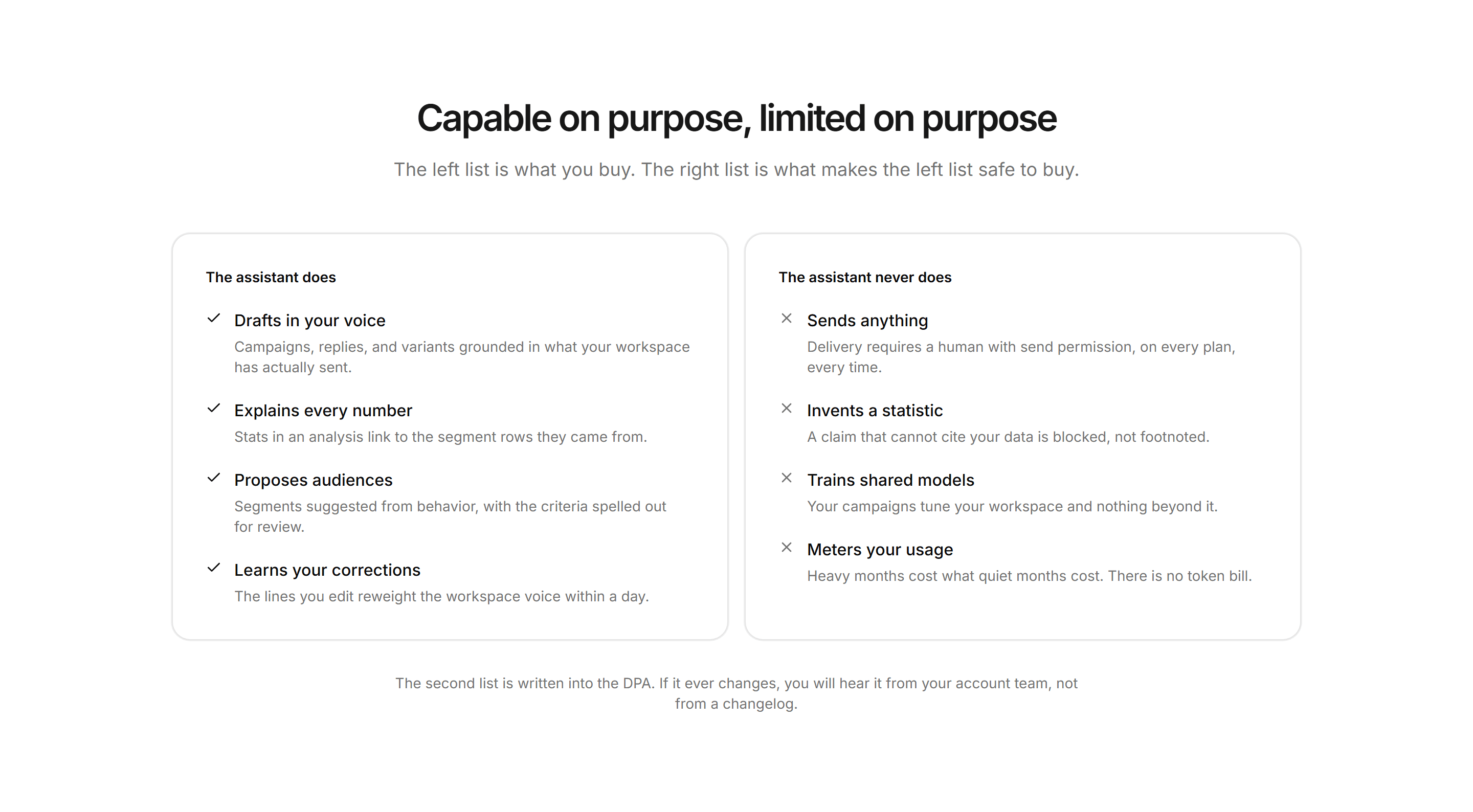 Marketing AI Feature: Ai Boundaries Panels