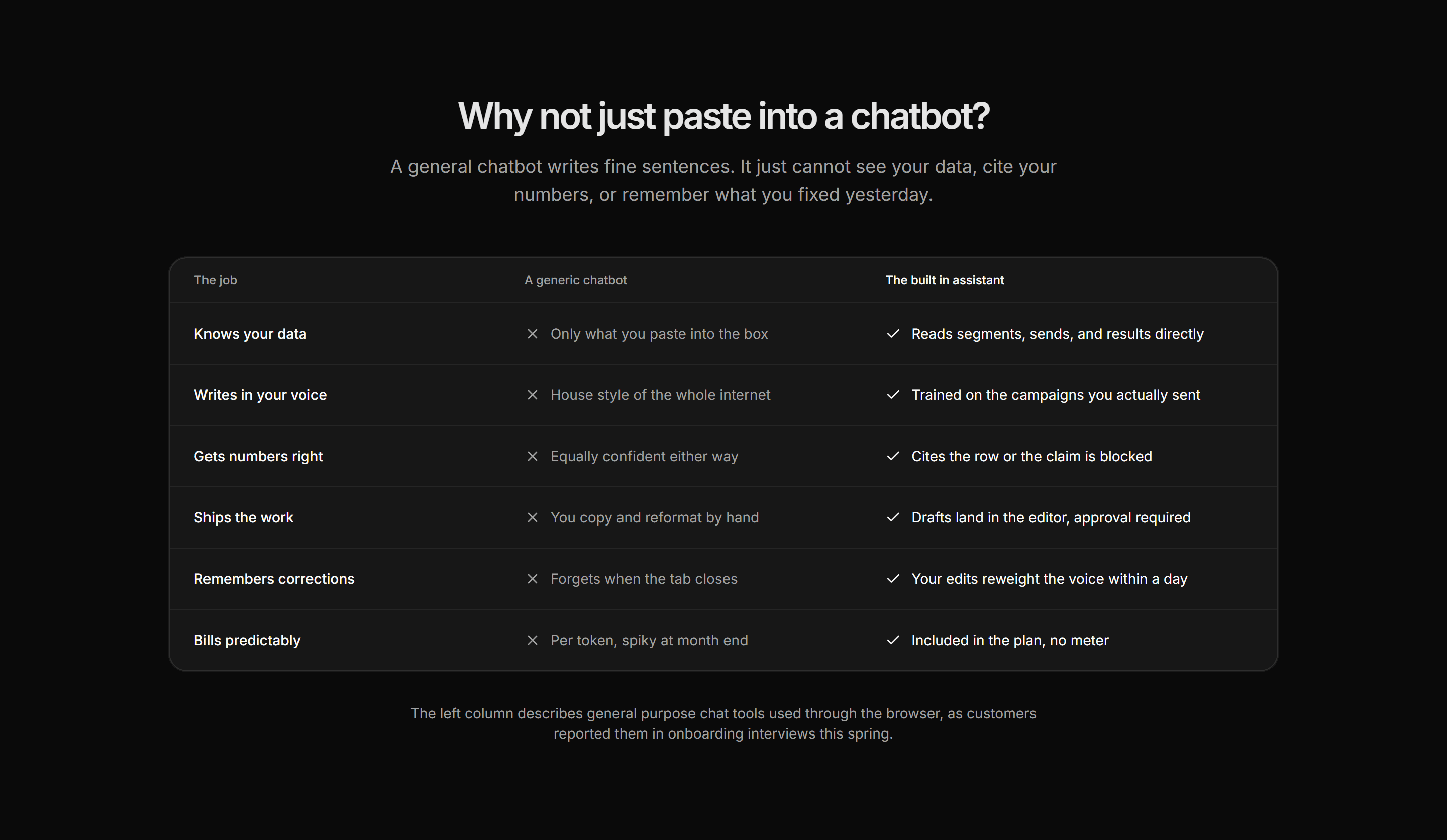 Marketing AI Feature: Copilot Compare Table