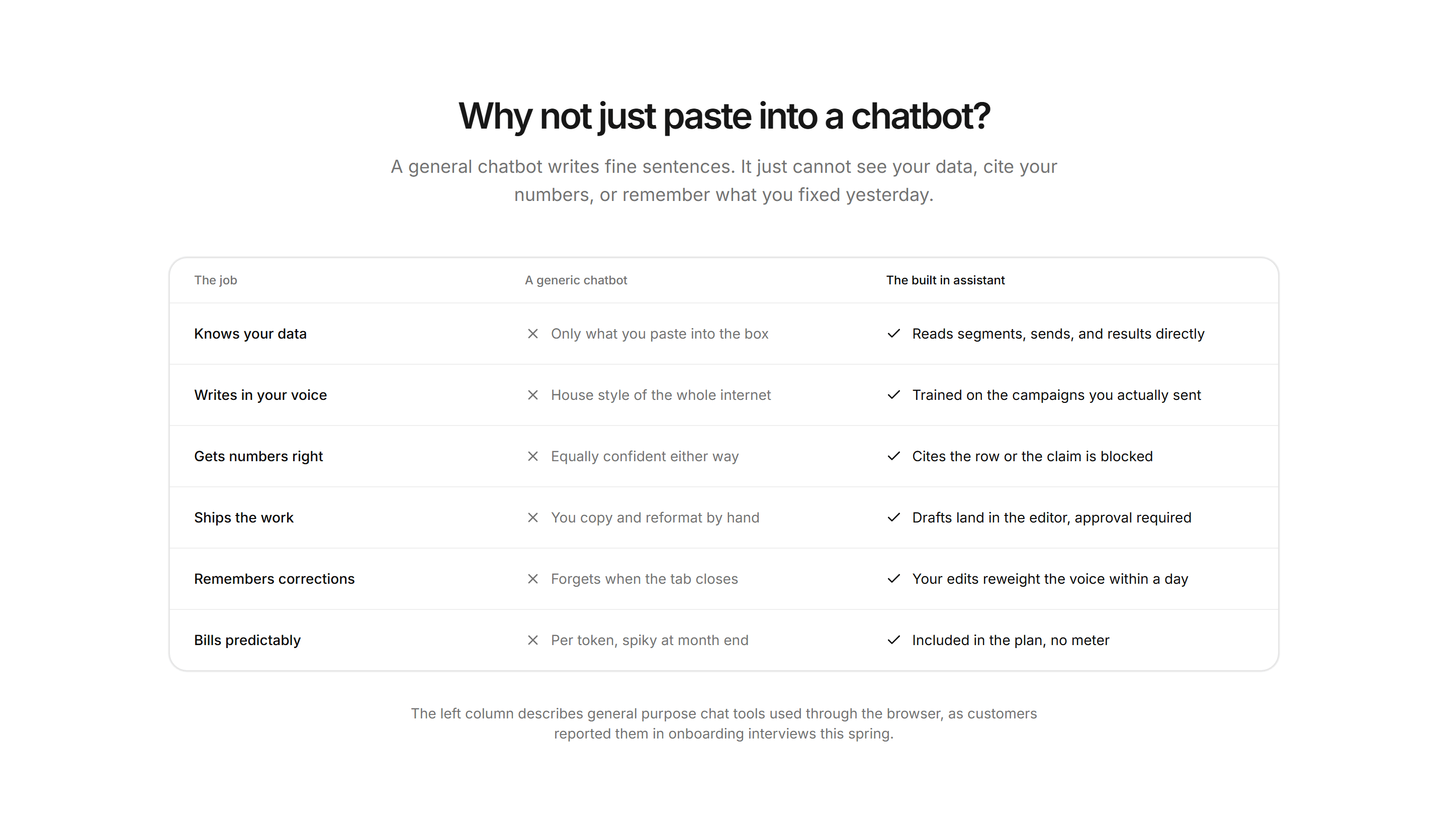 Marketing AI Feature: Copilot Compare Table