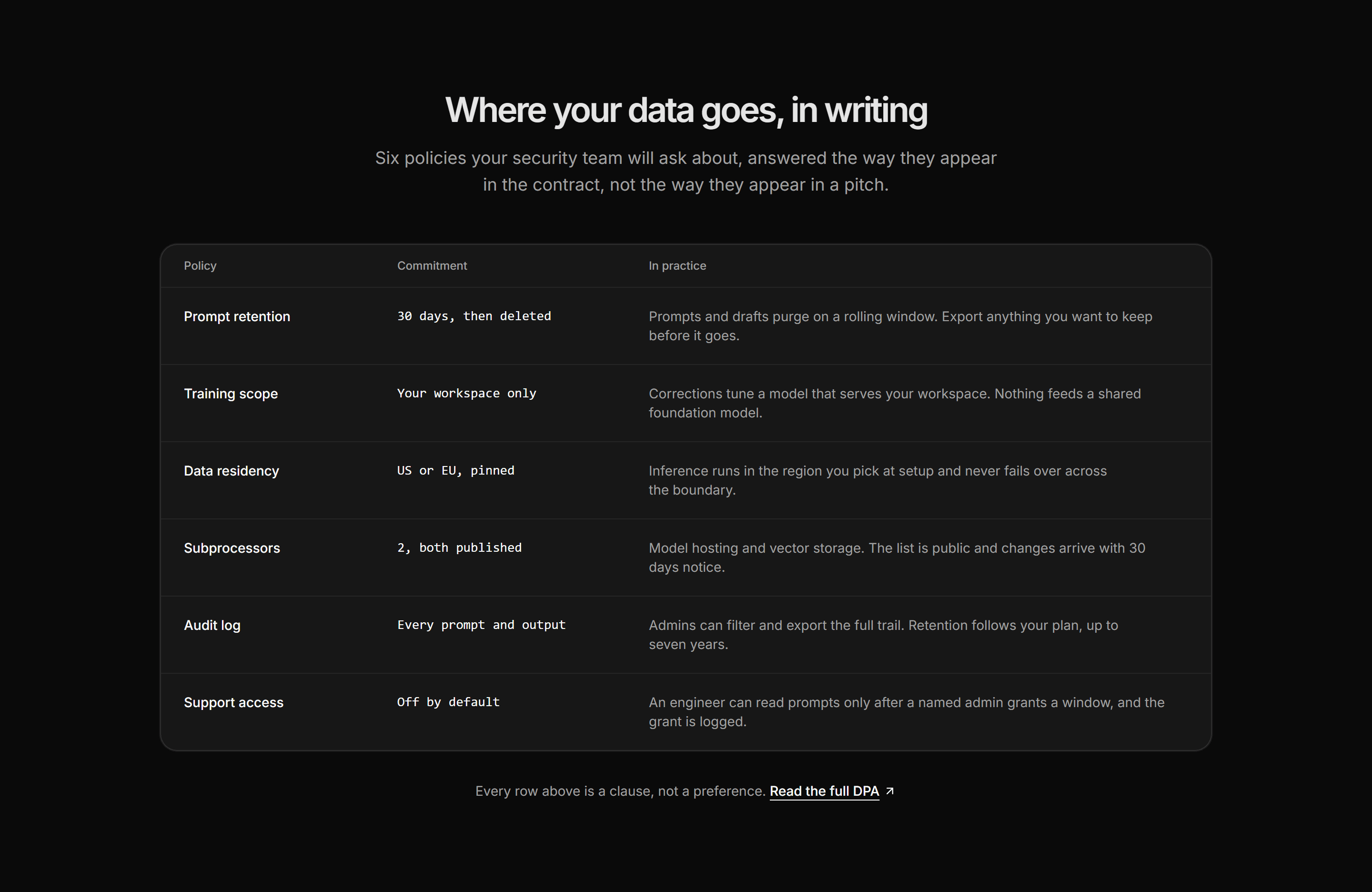 Marketing AI Feature: Data Governance Table