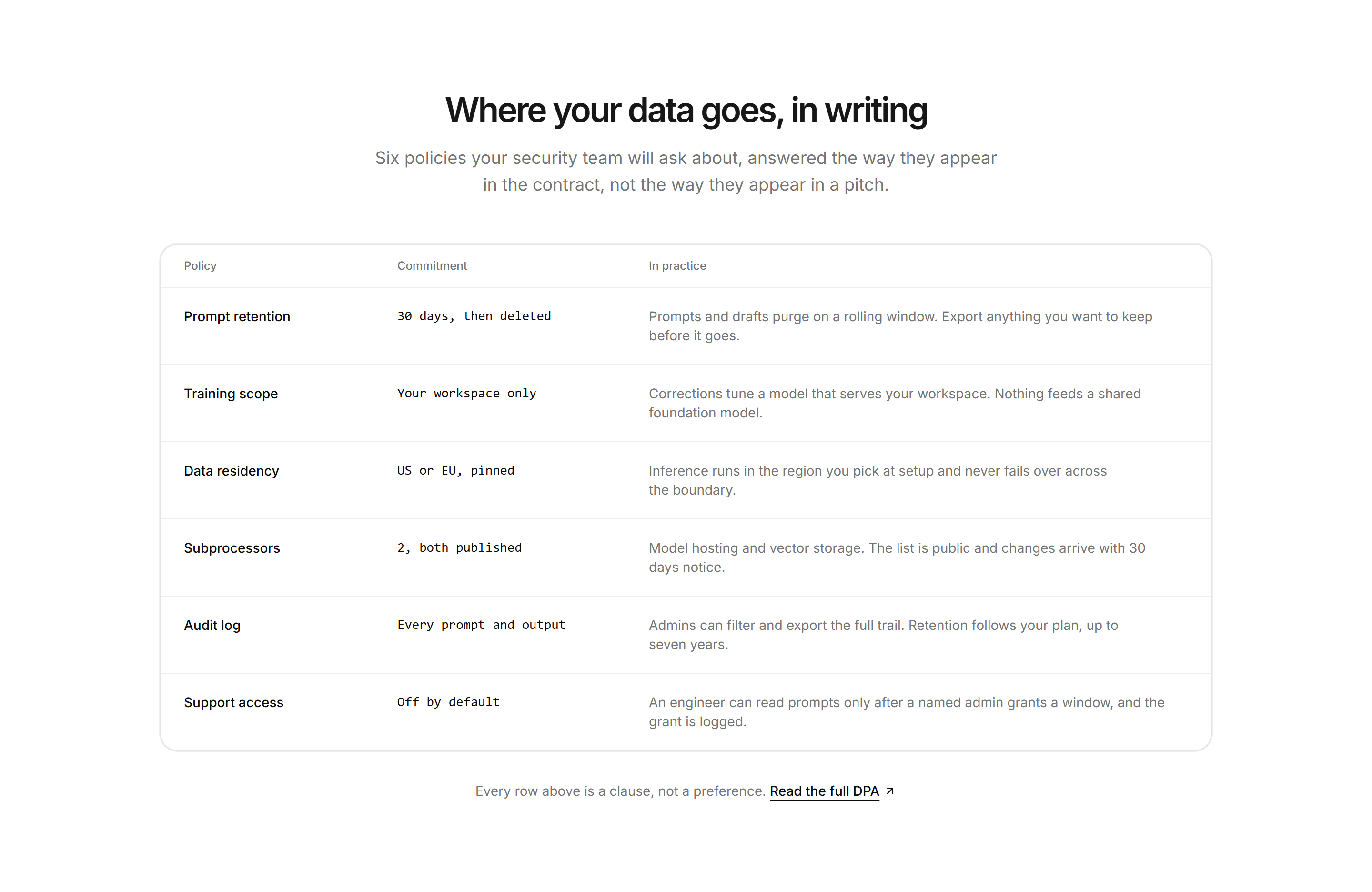 Marketing AI Feature: Data Governance Table