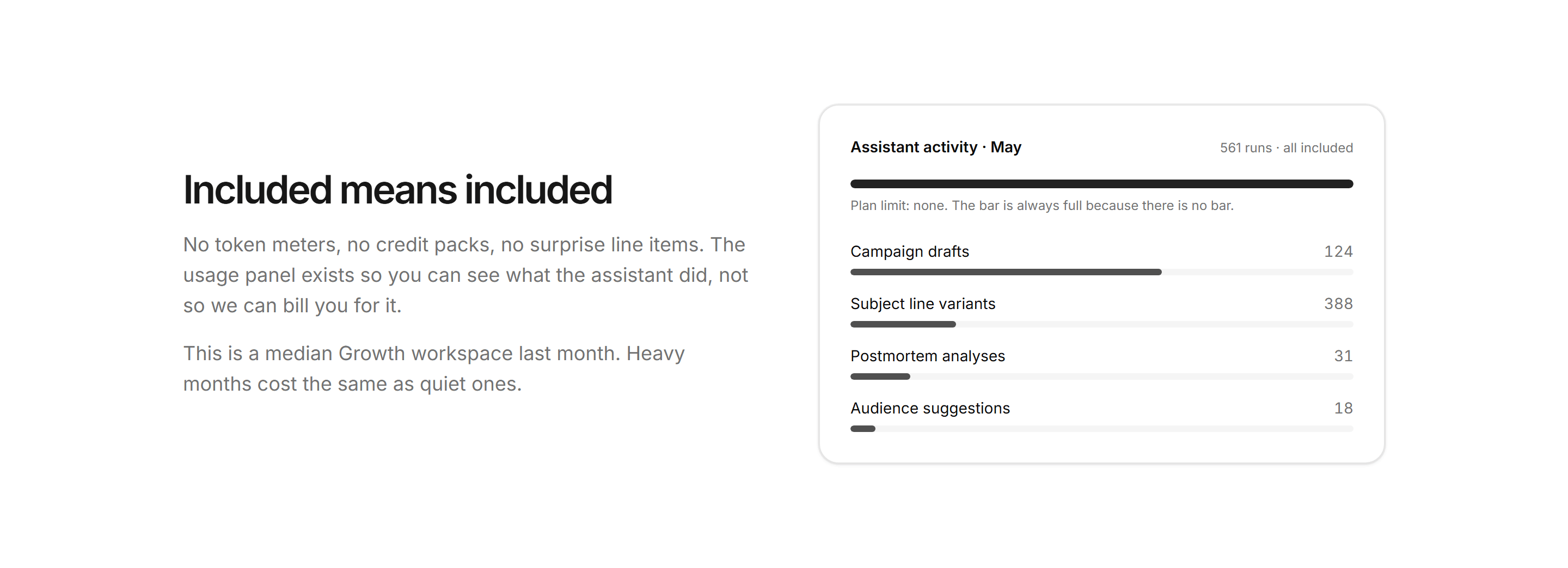 Marketing AI Feature: Usage Meter Card