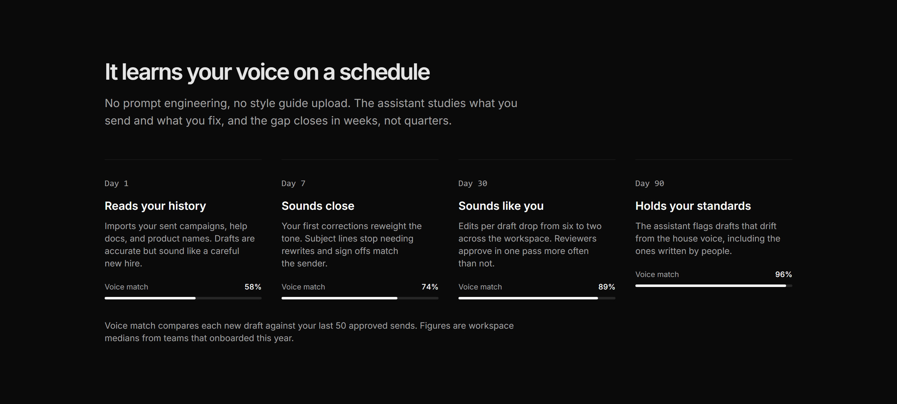Marketing AI Feature: Voice Training Timeline
