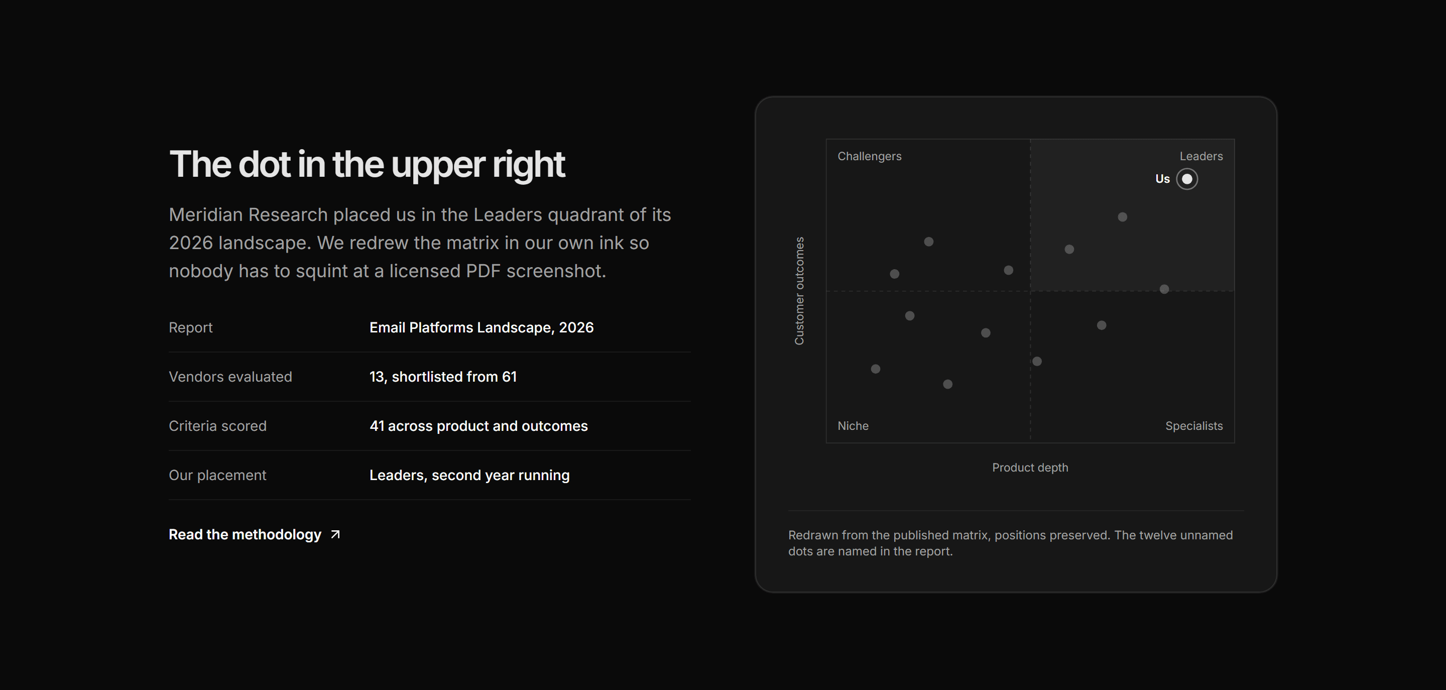 Marketing Award: Analyst Quadrant