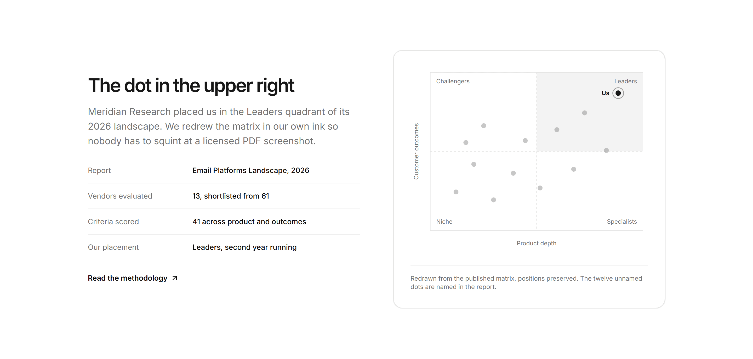 Marketing Award: Analyst Quadrant