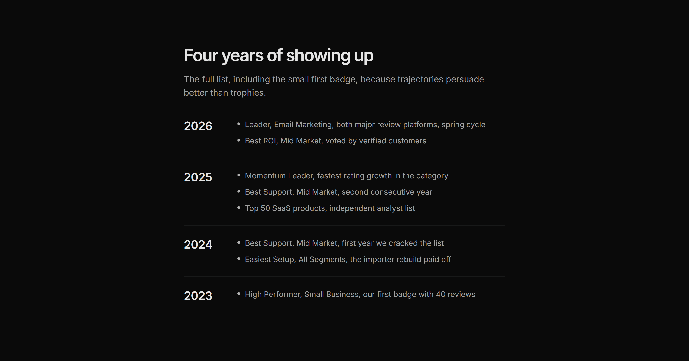 Marketing Award: Awards Timeline