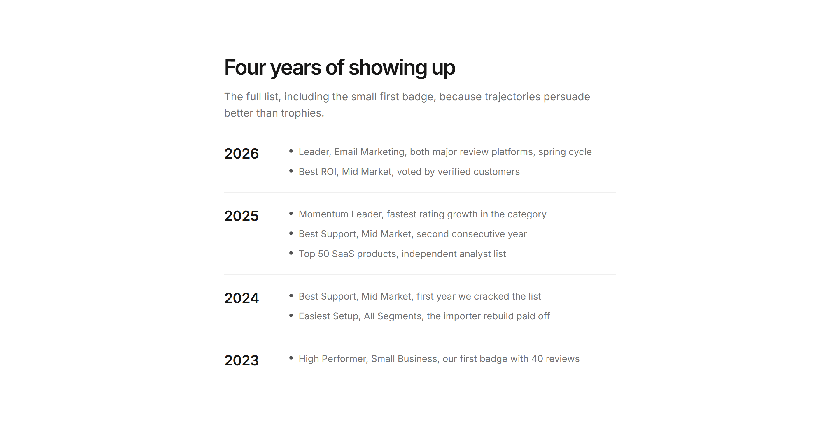Marketing Award: Awards Timeline