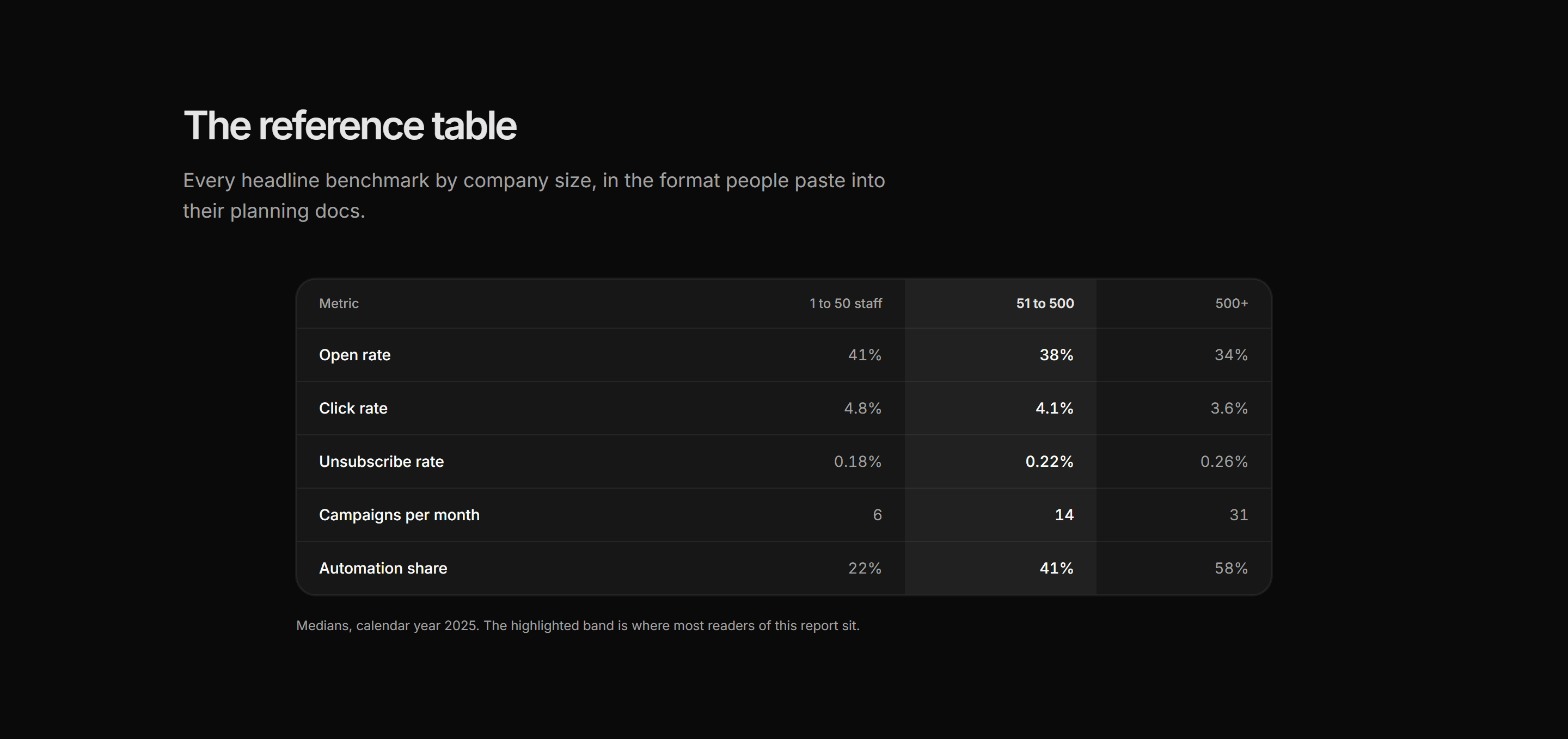 Marketing Benchmark: Benchmark Table Compact