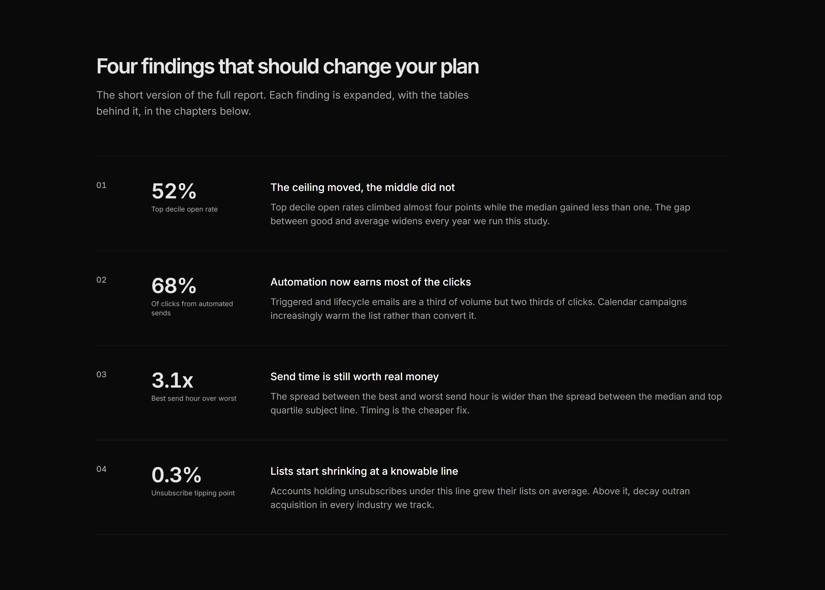 Marketing Benchmark: Key Findings List