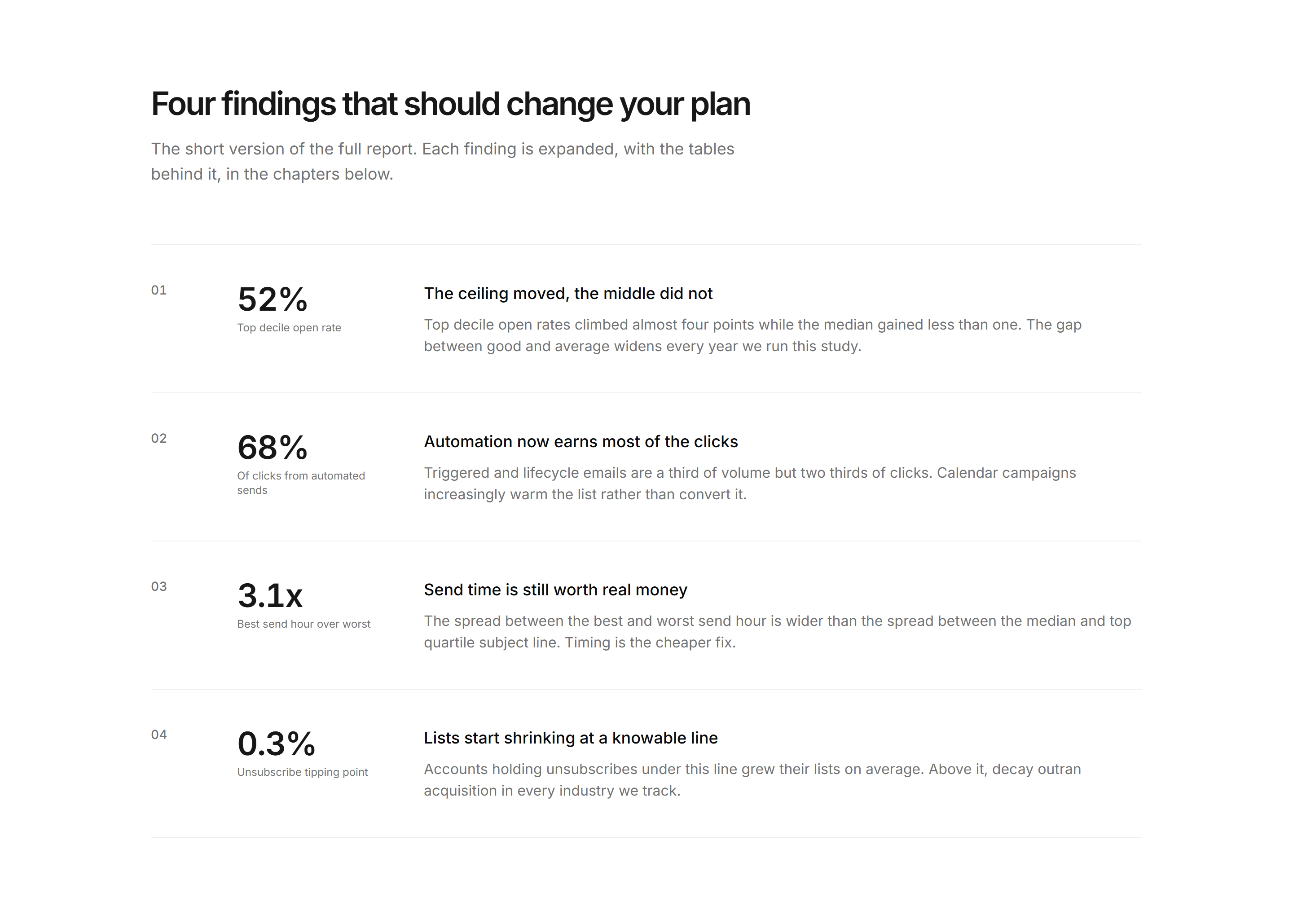 Marketing Benchmark: Key Findings List