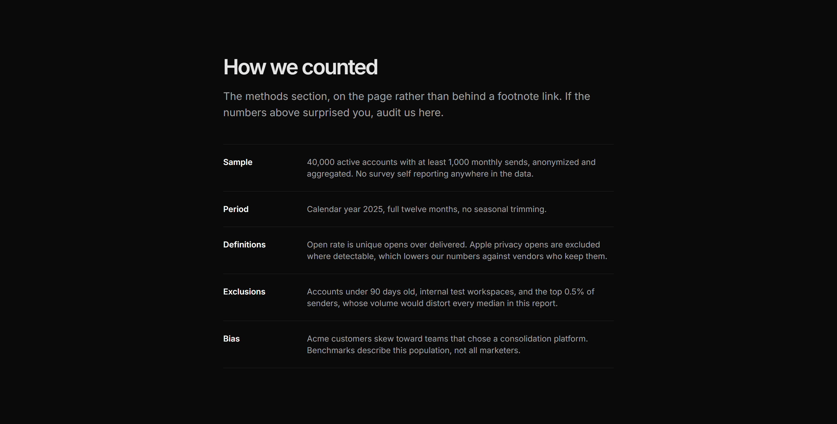 Marketing Benchmark: Methodology Note