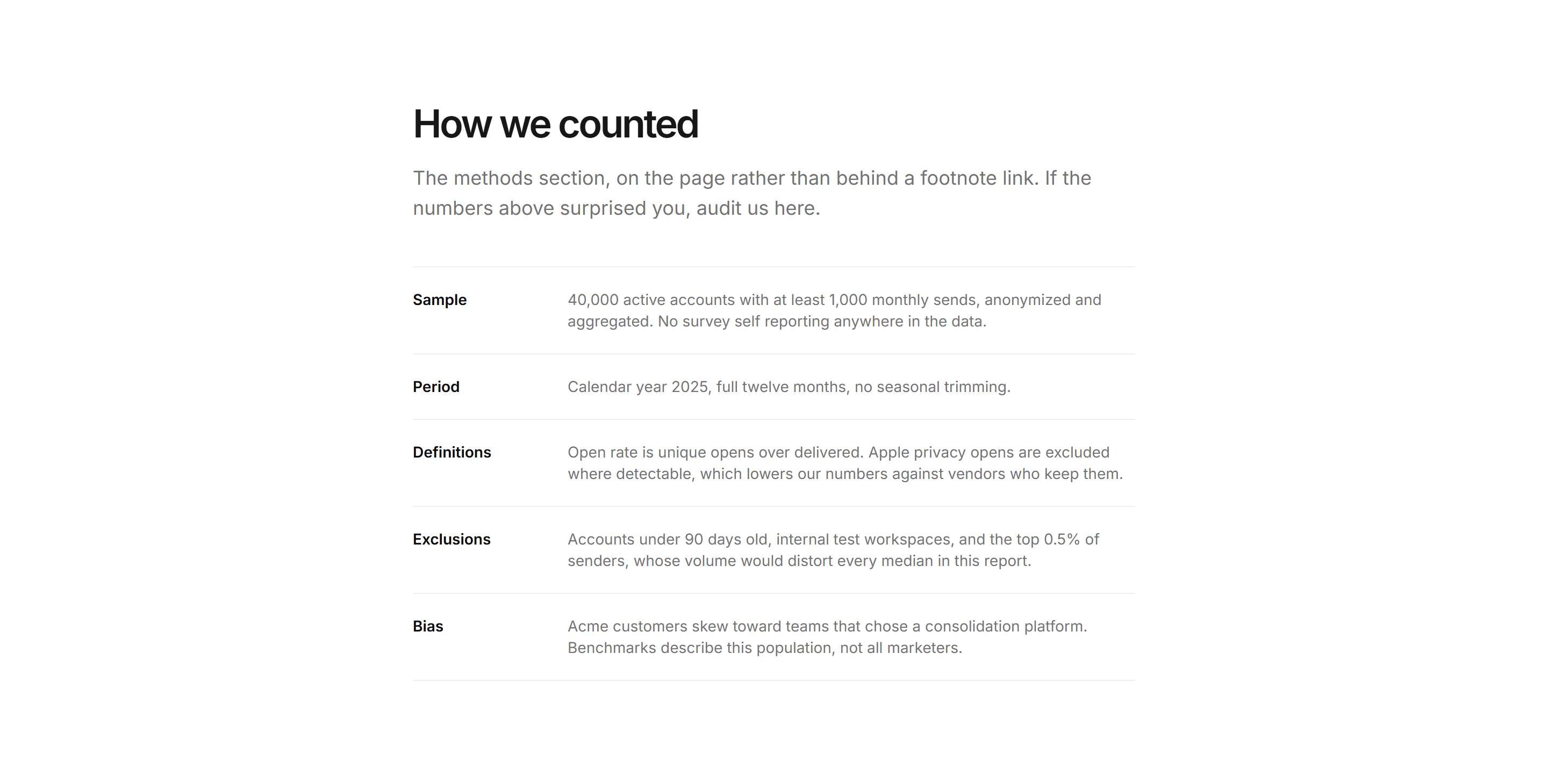 Marketing Benchmark: Methodology Note