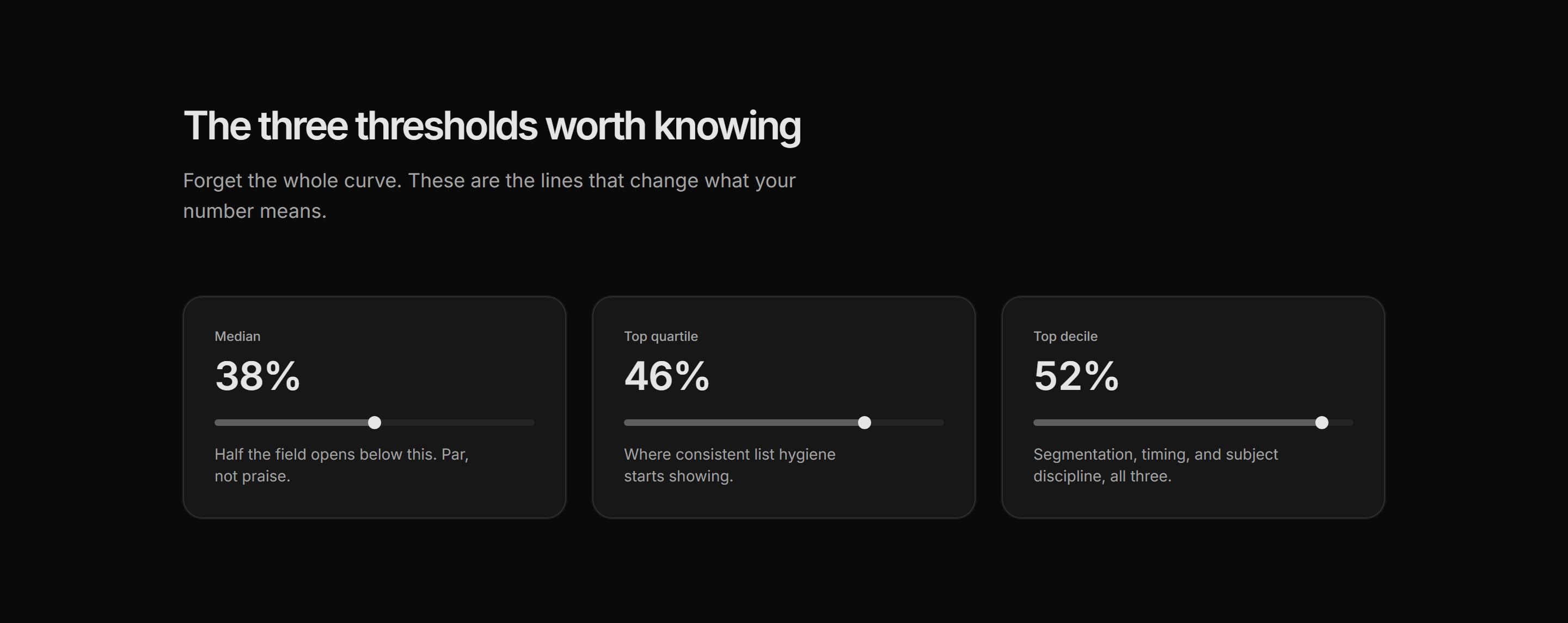 Marketing Benchmark: Percentile Callouts
