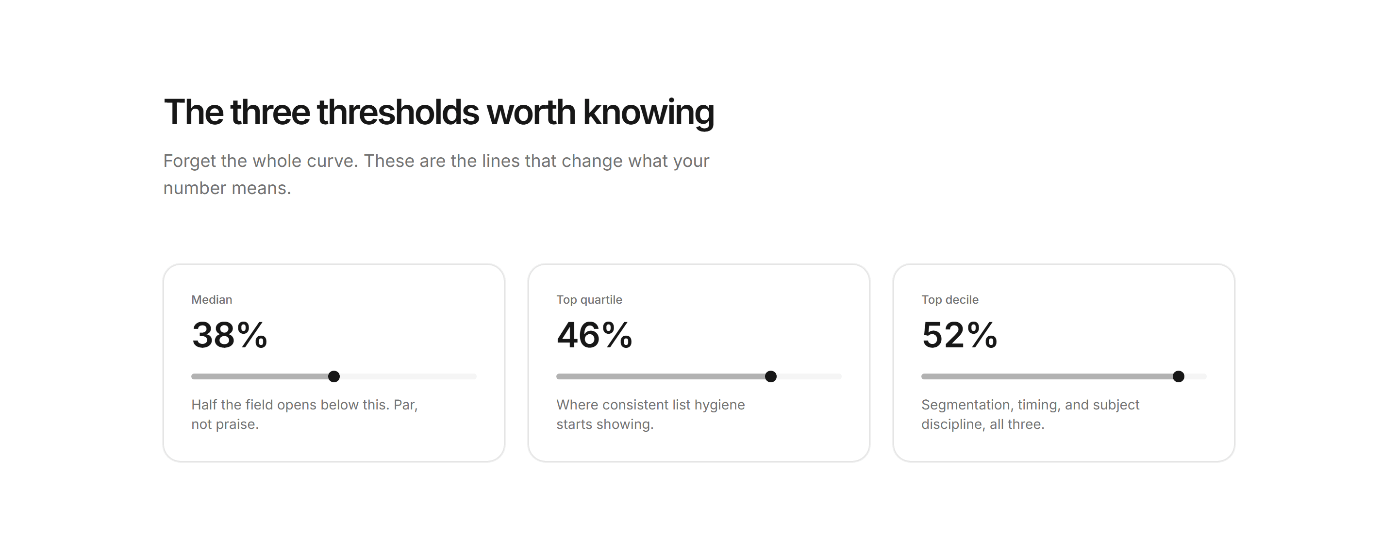 Marketing Benchmark: Percentile Callouts