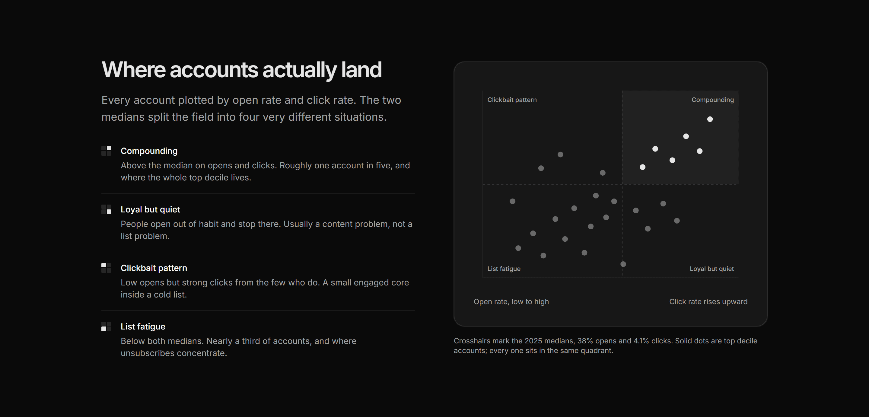 Marketing Benchmark: Quadrant Scatter