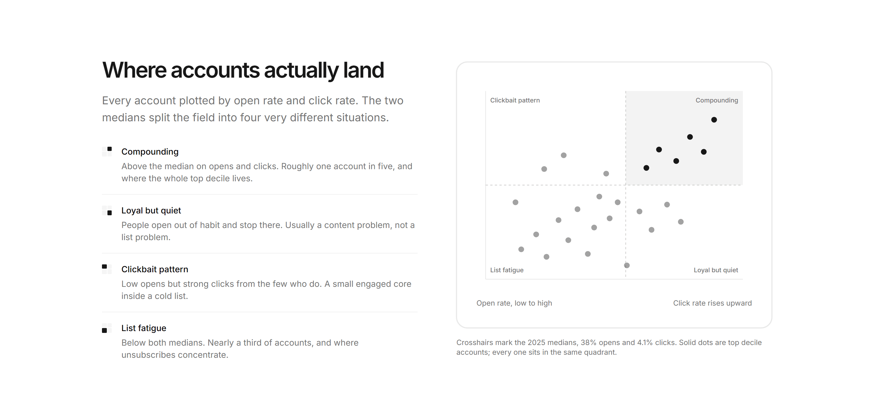 Marketing Benchmark: Quadrant Scatter