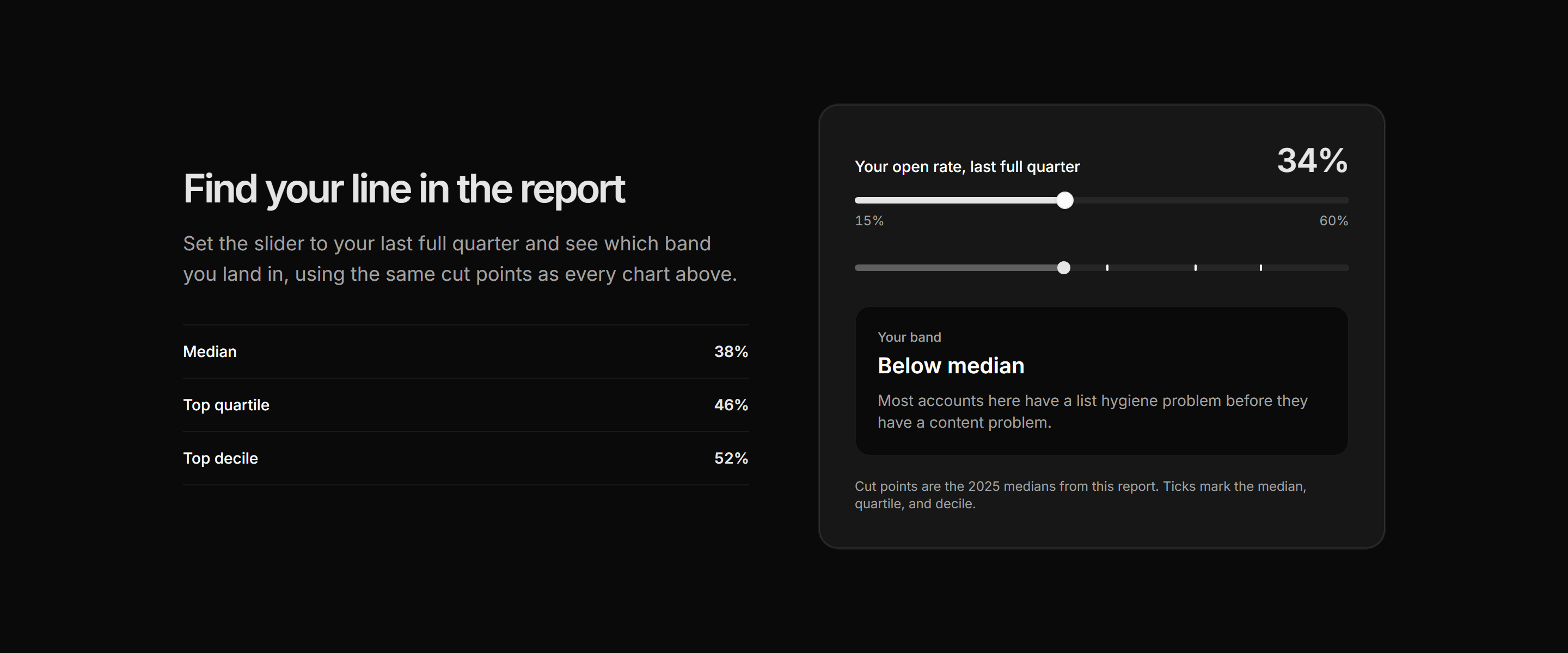 Marketing Benchmark: Rank Yourself Slider