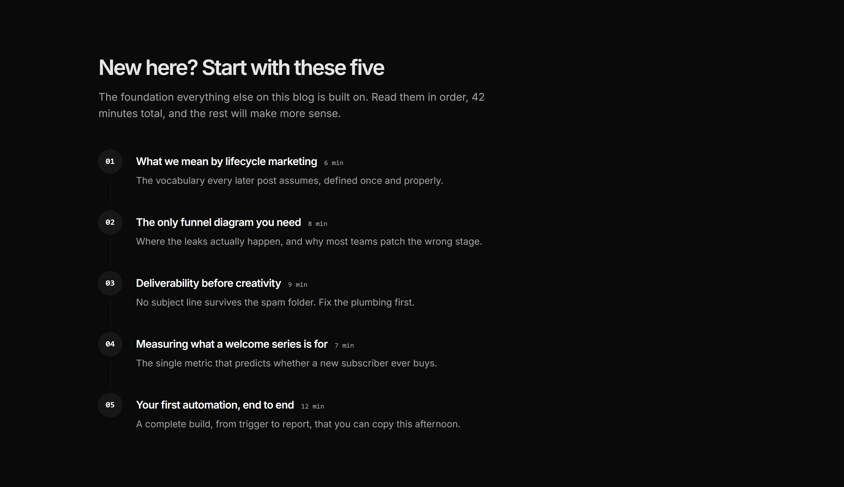 Marketing Blog: Curated Reading Path