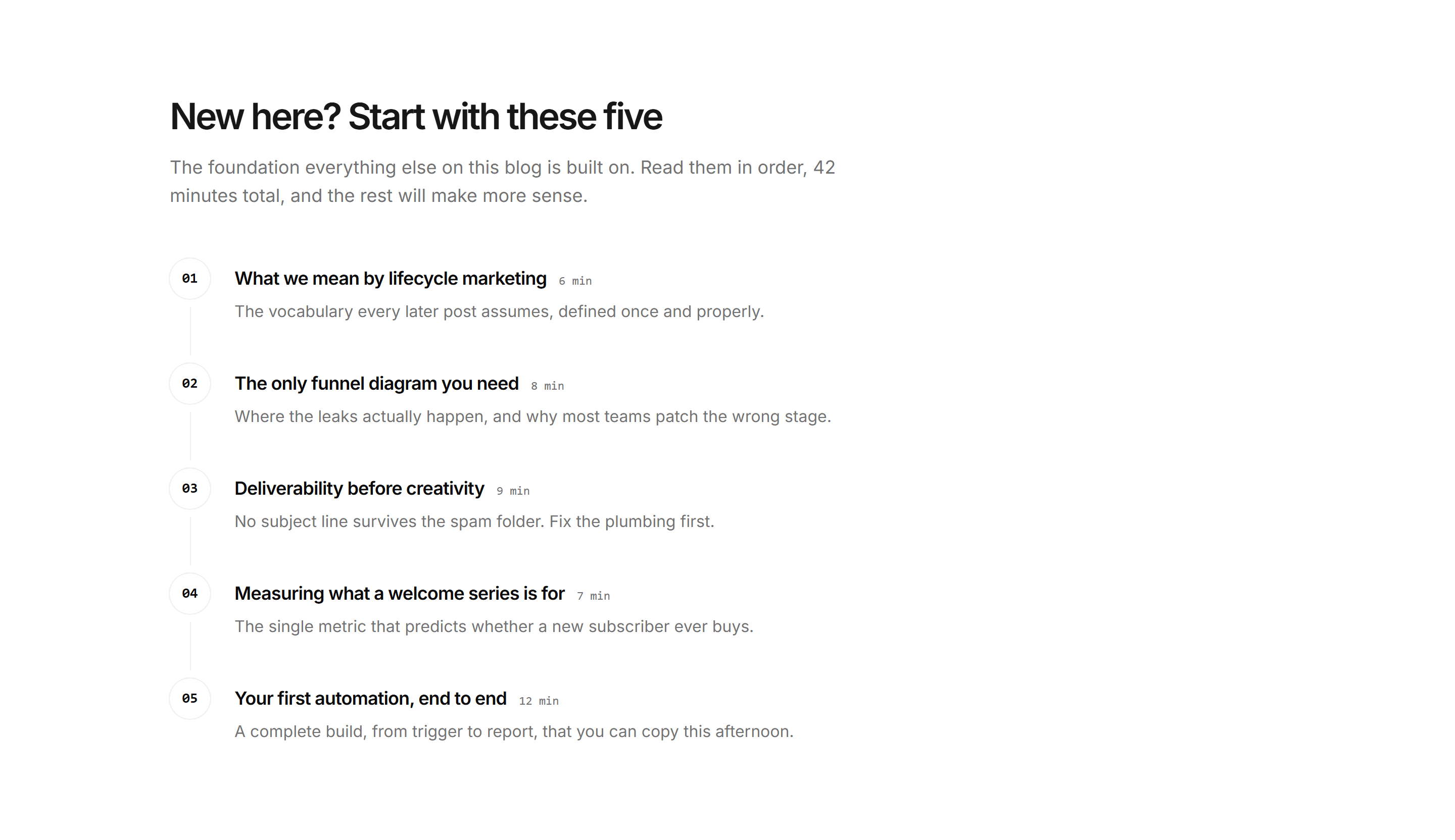 Marketing Blog: Curated Reading Path