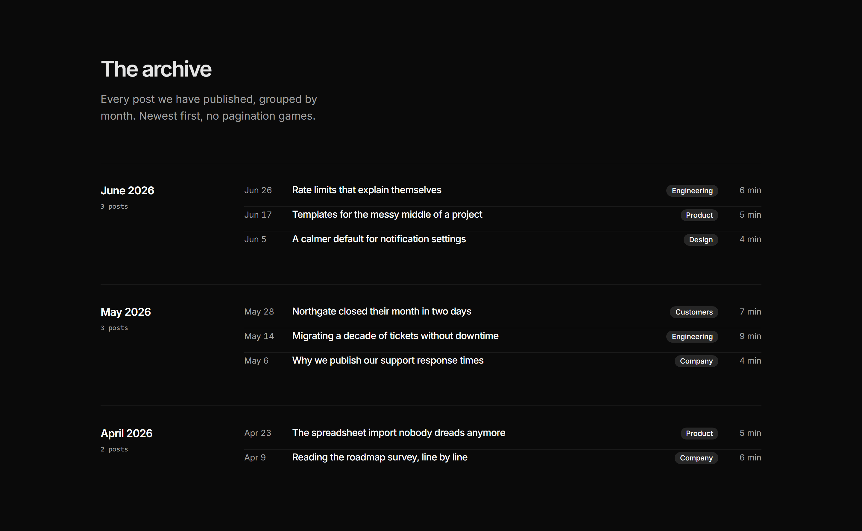 Marketing Blog: Monthly Archive Groups