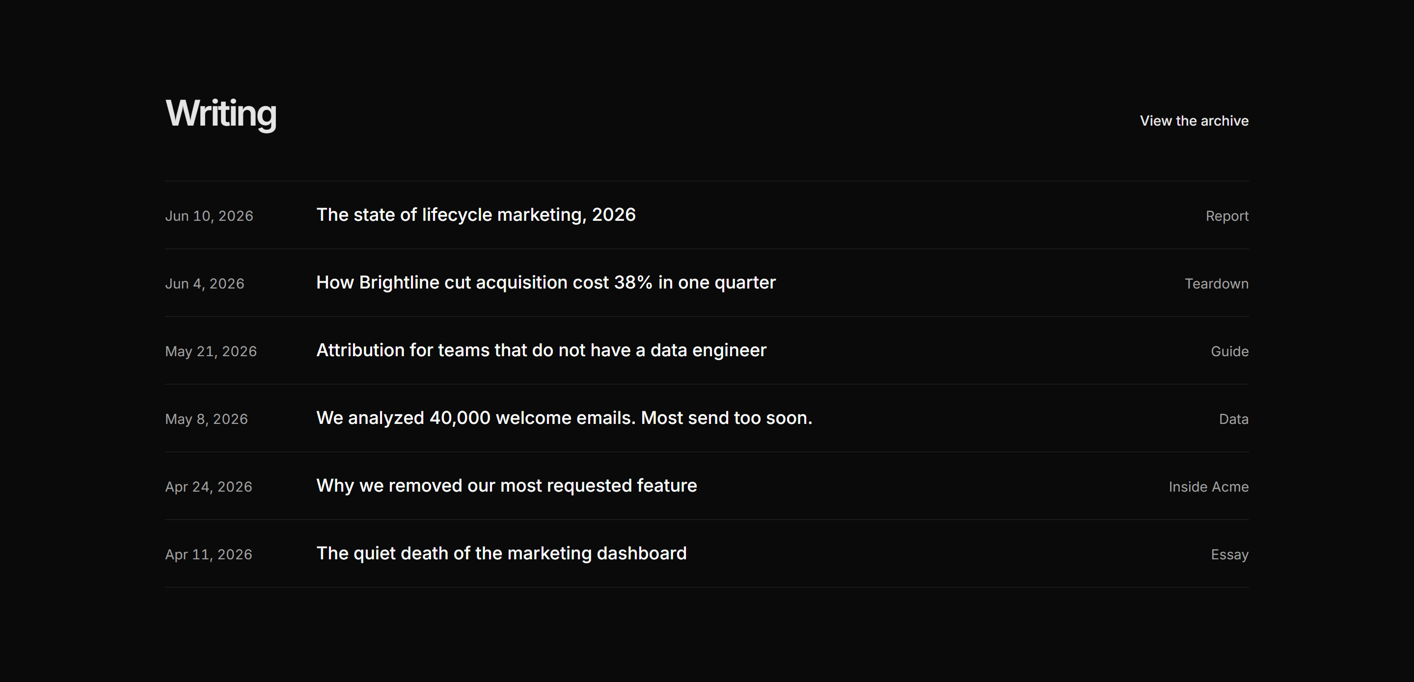 Marketing Blog: Posts List Minimal