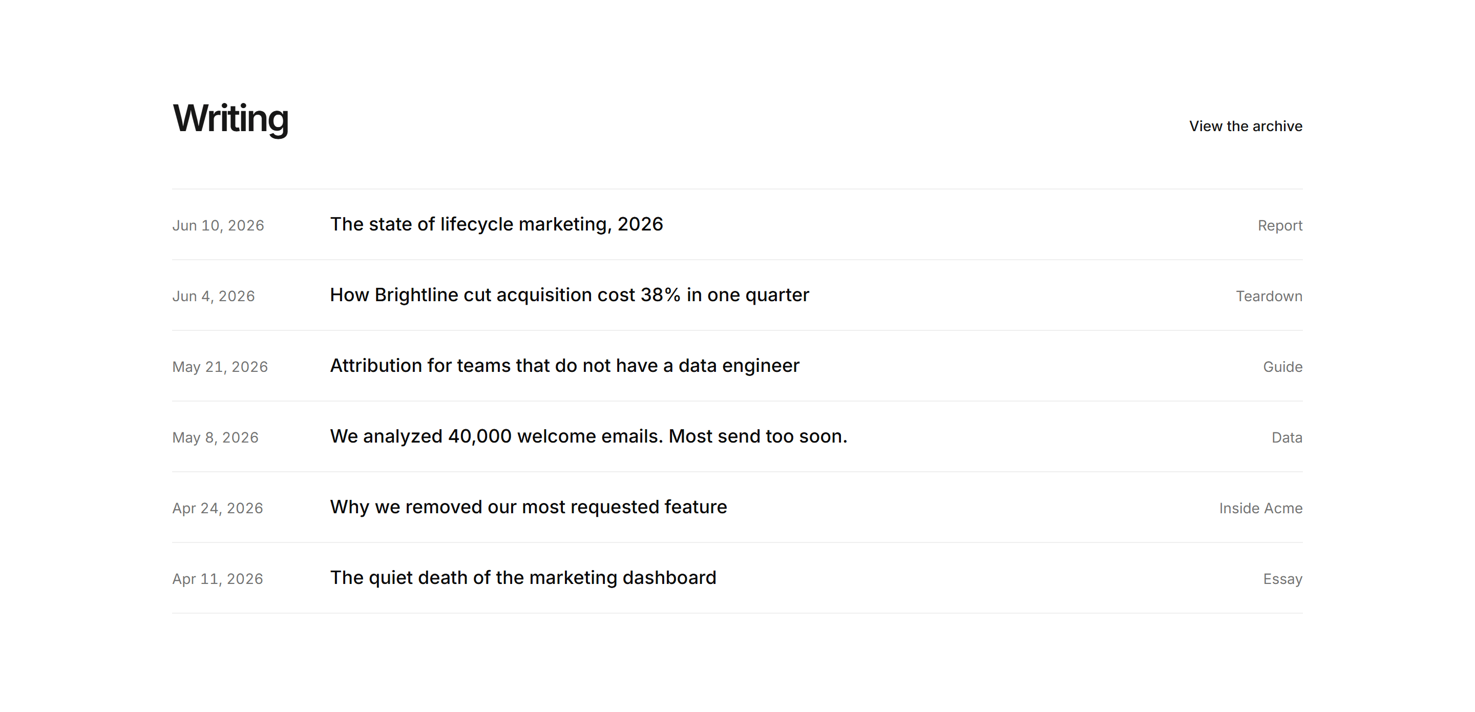 Marketing Blog: Posts List Minimal