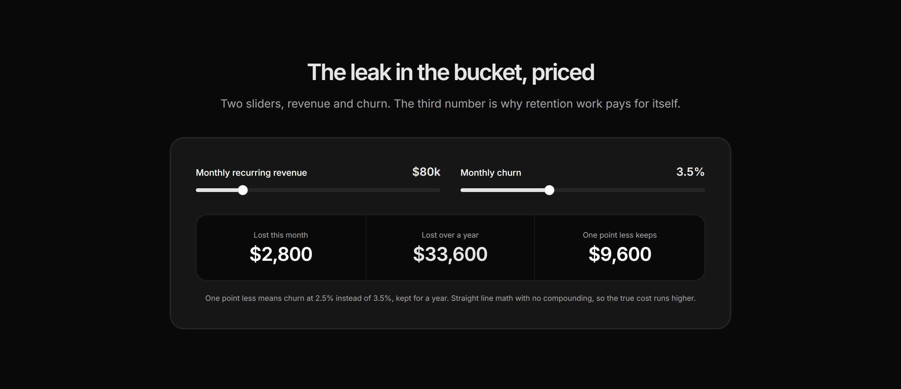 Marketing Calculator: Churn Impact Calculator