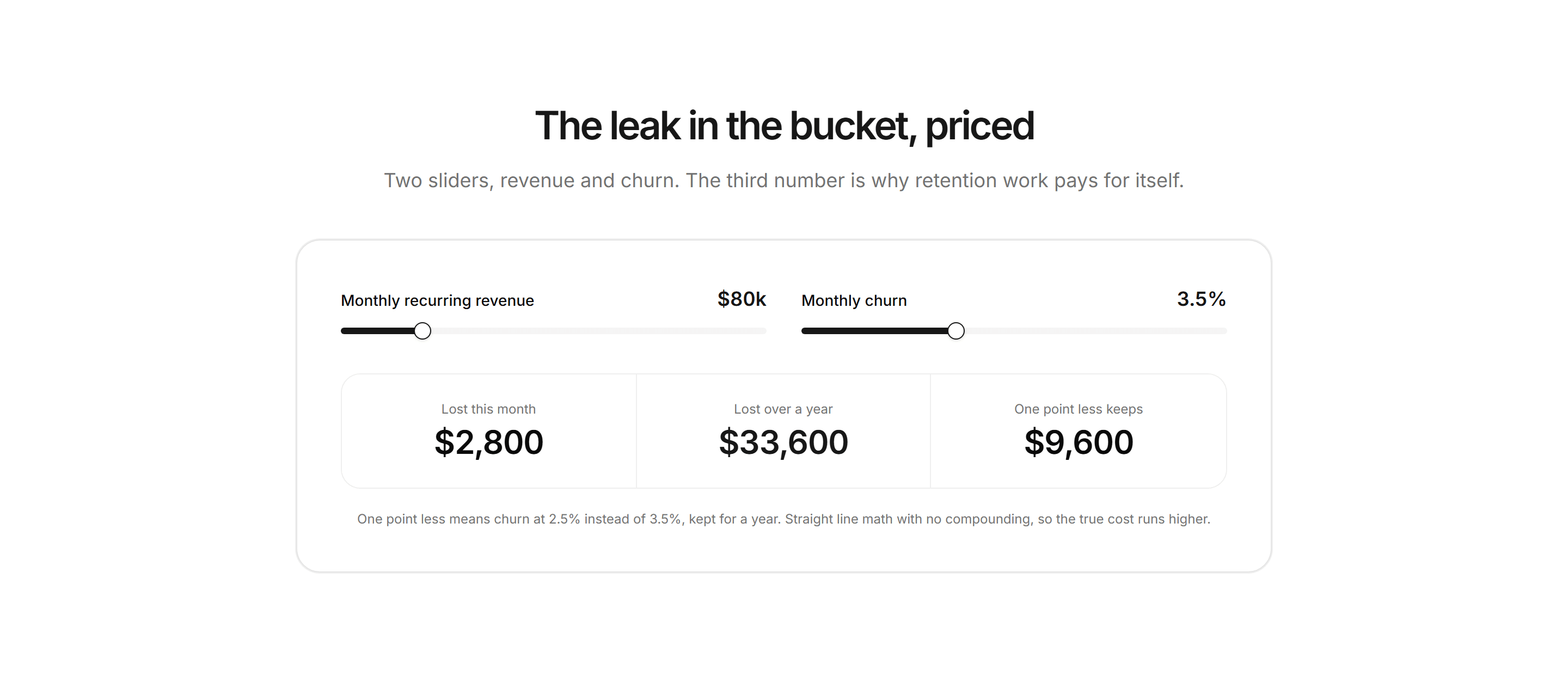 Marketing Calculator: Churn Impact Calculator