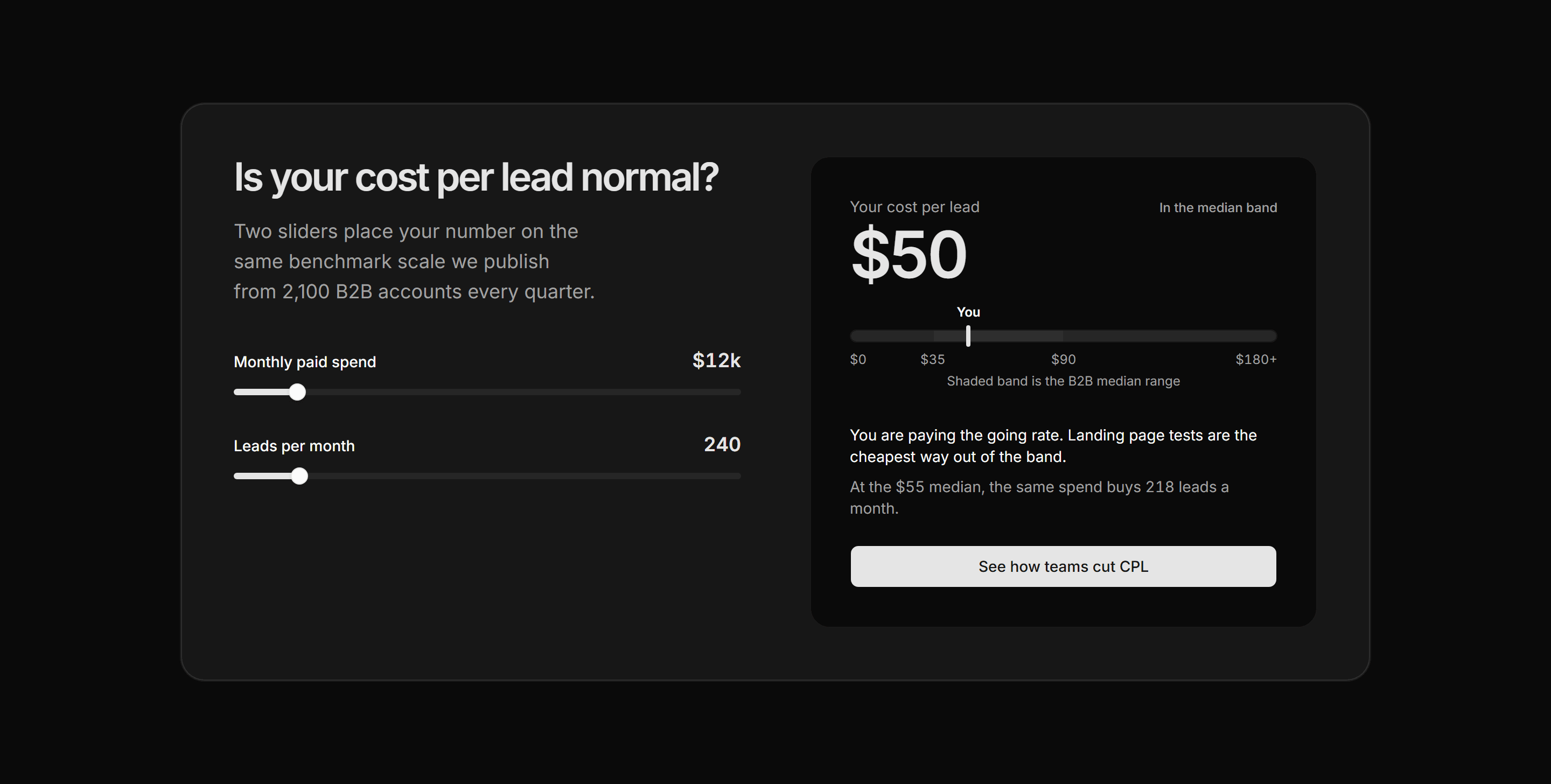 Marketing Calculator: CPL Benchmark Calculator