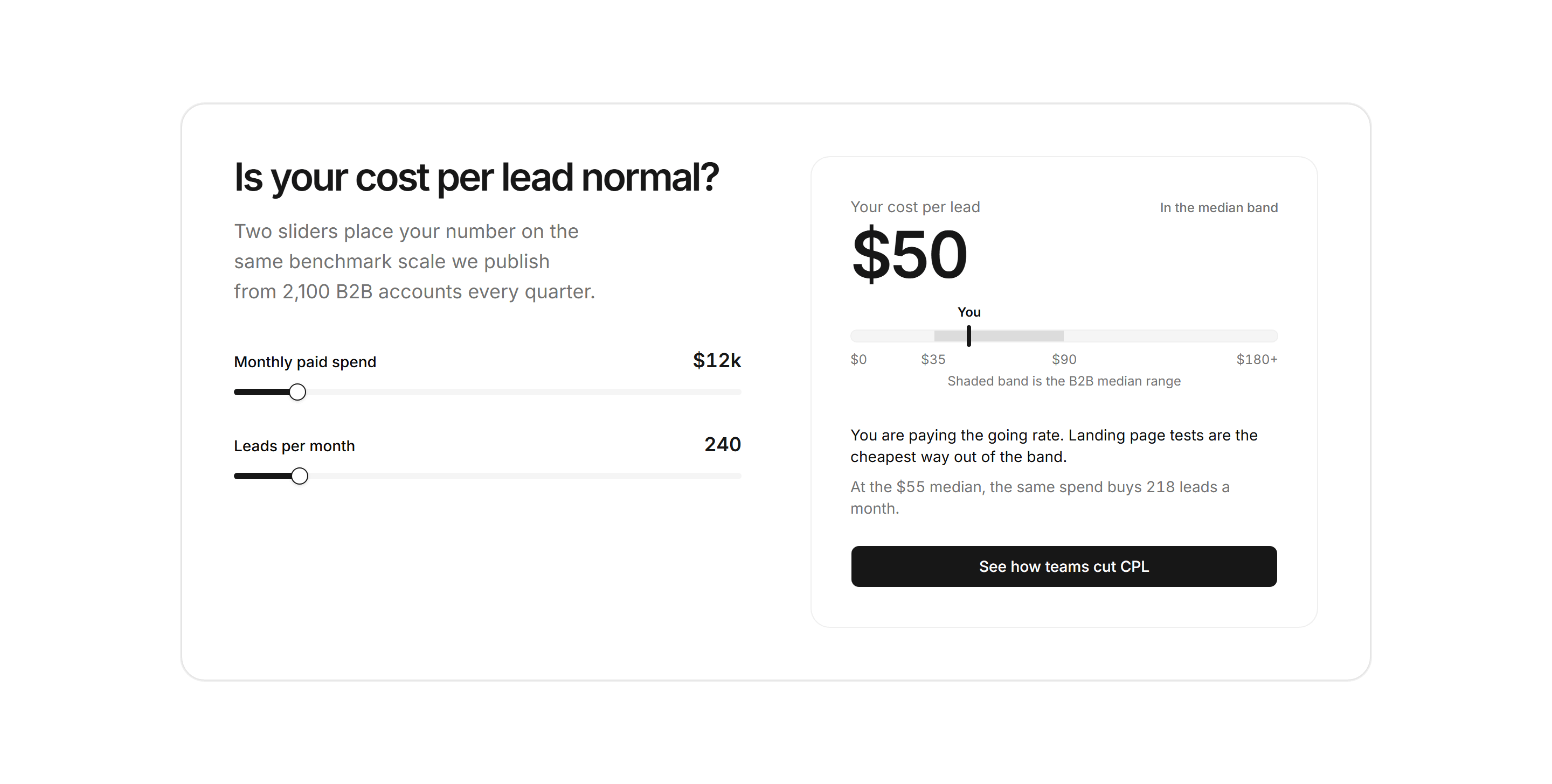 Marketing Calculator: CPL Benchmark Calculator