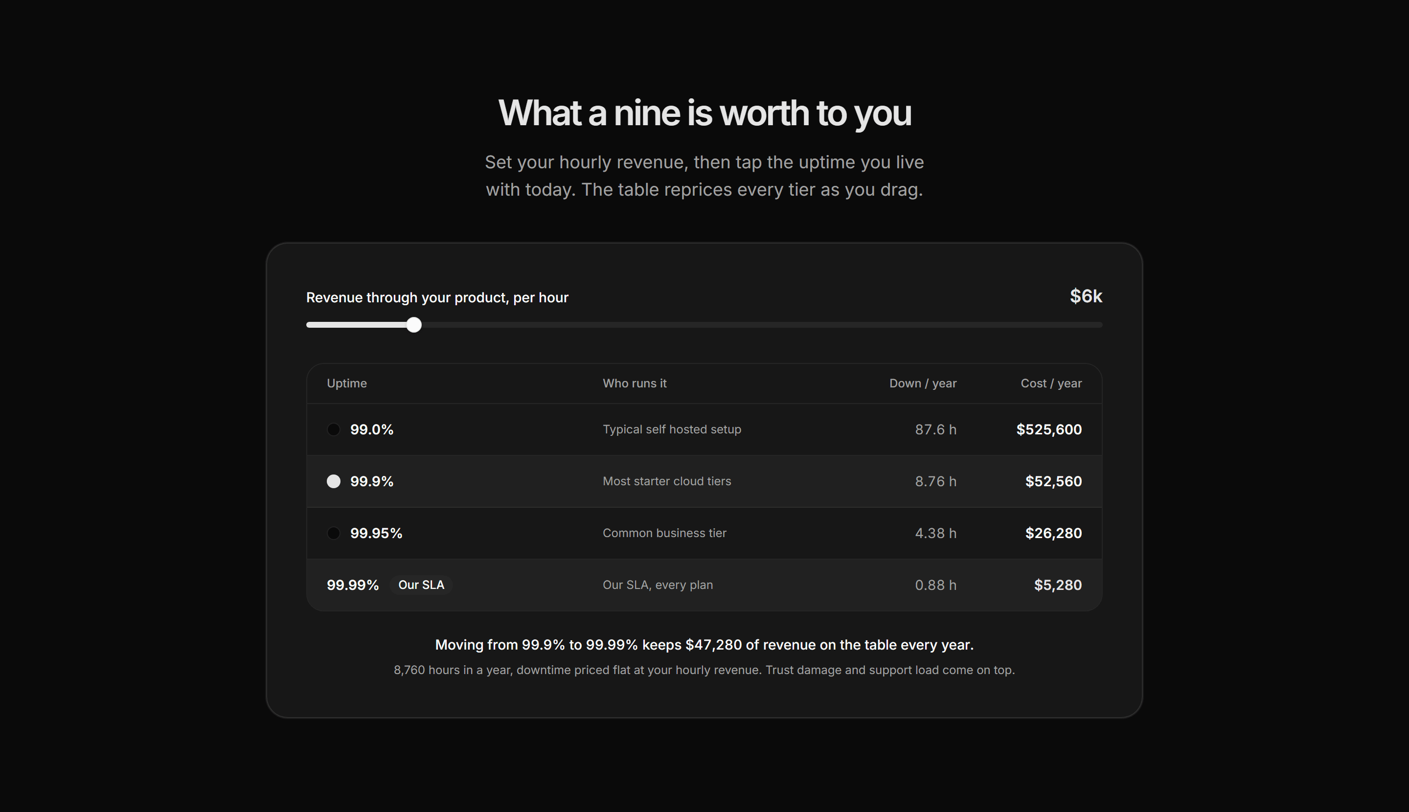 Marketing Calculator: Downtime Cost Calculator