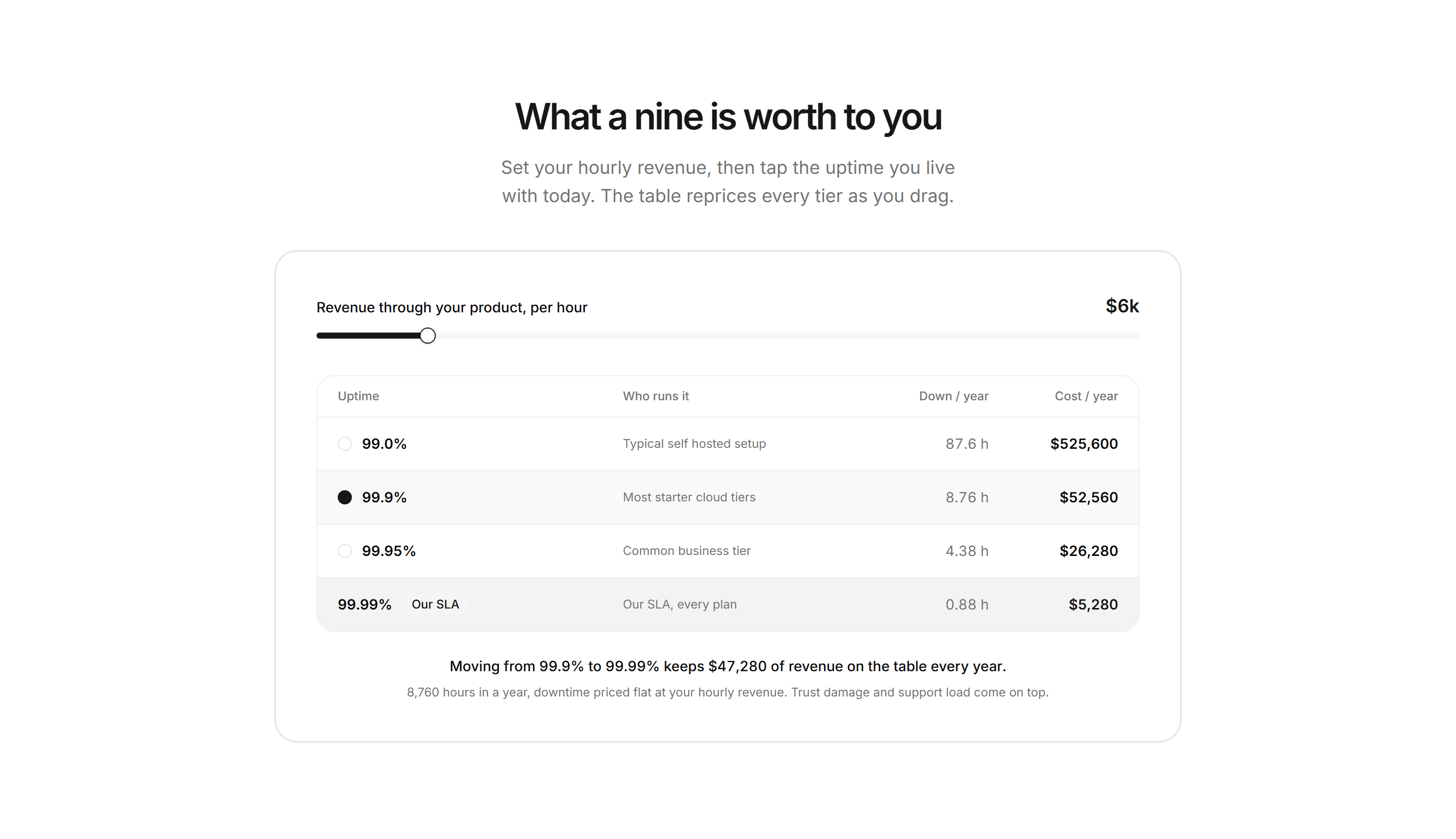 Marketing Calculator: Downtime Cost Calculator