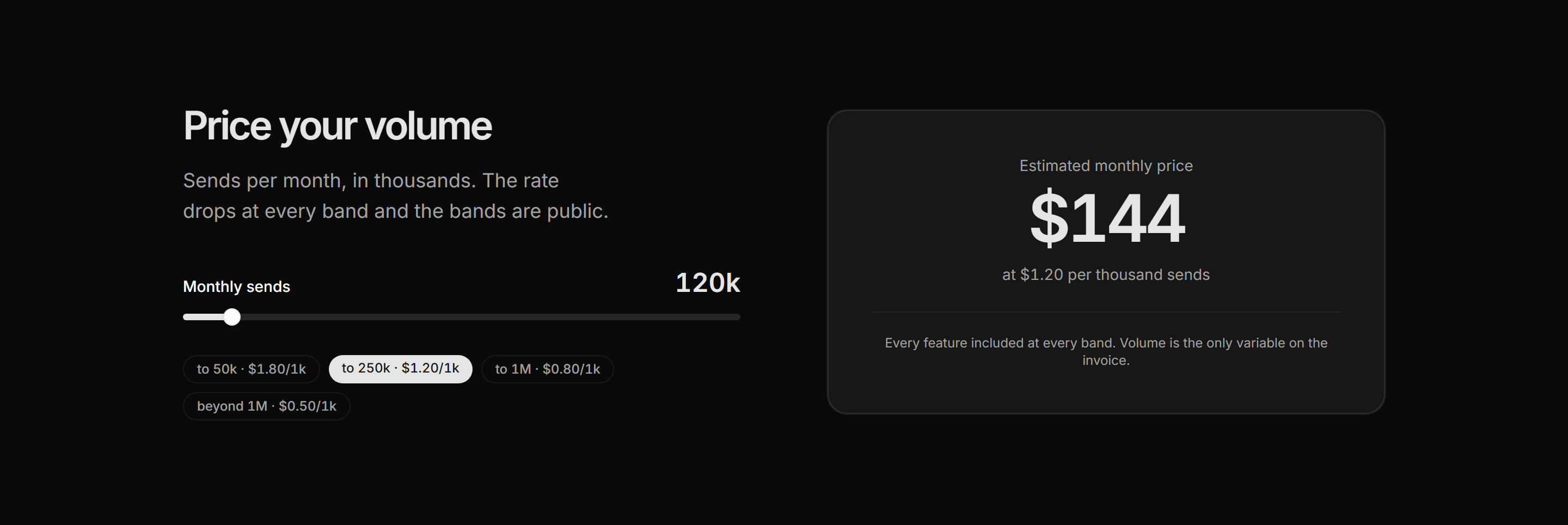 Marketing Calculator: Email Volume Calculator