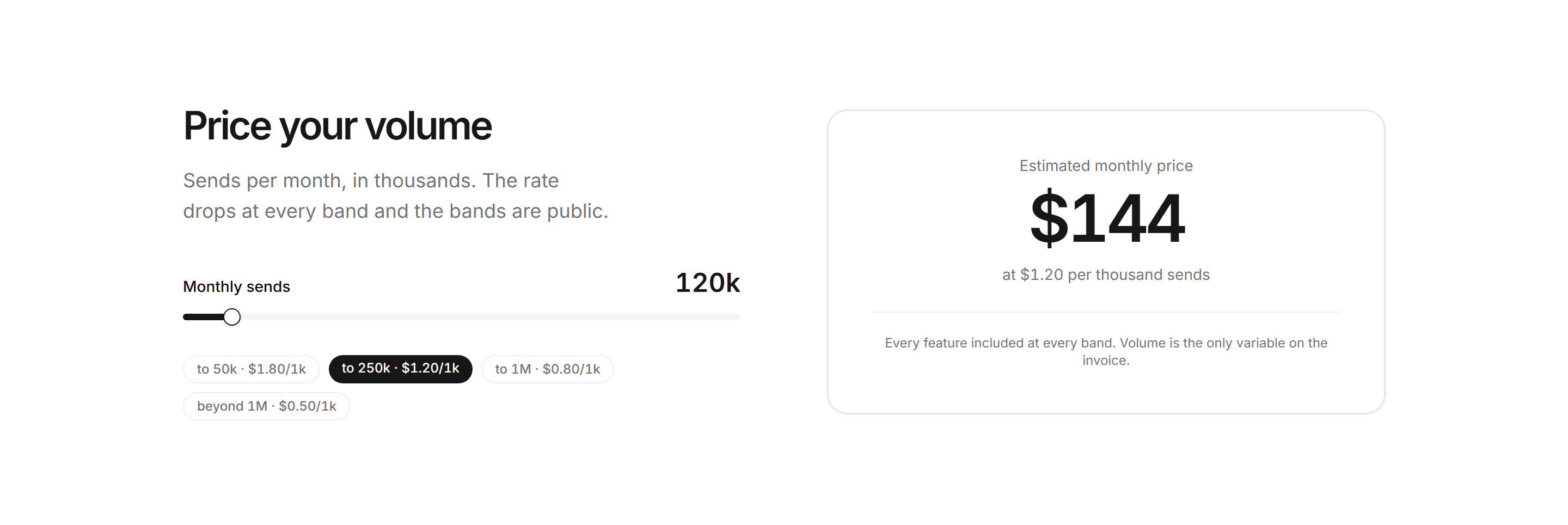 Marketing Calculator: Email Volume Calculator