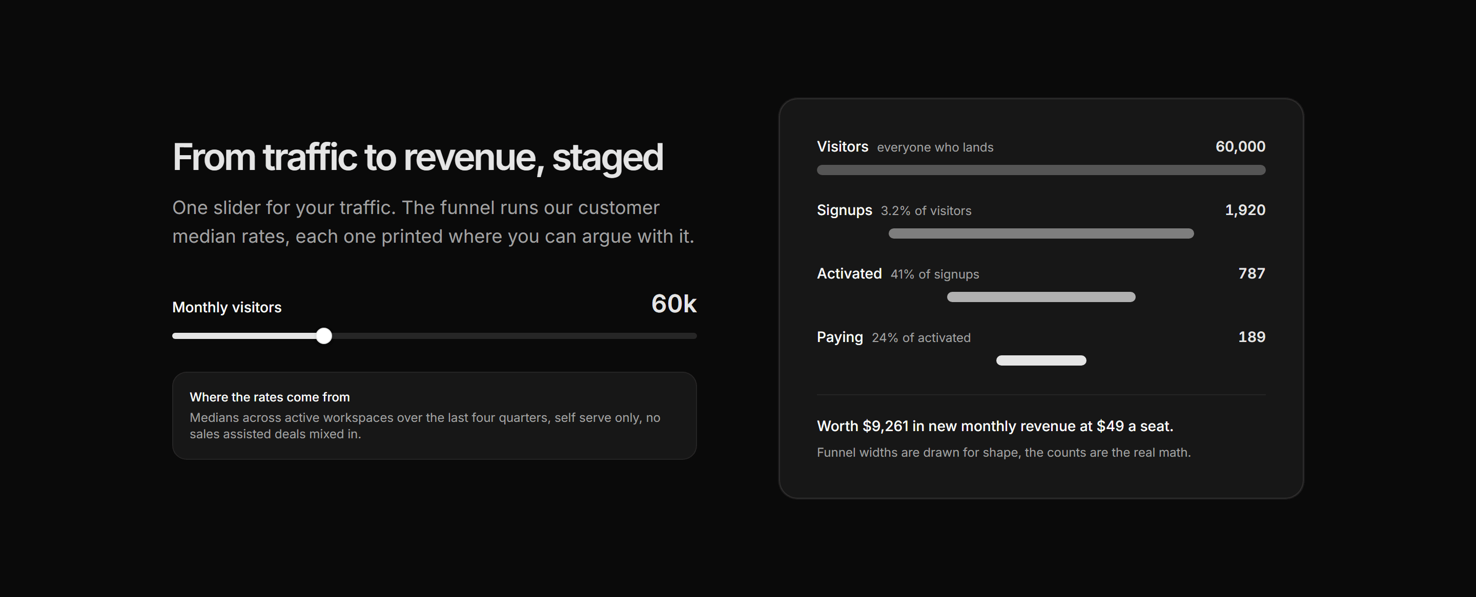 Marketing Calculator: Funnel Projection Calculator