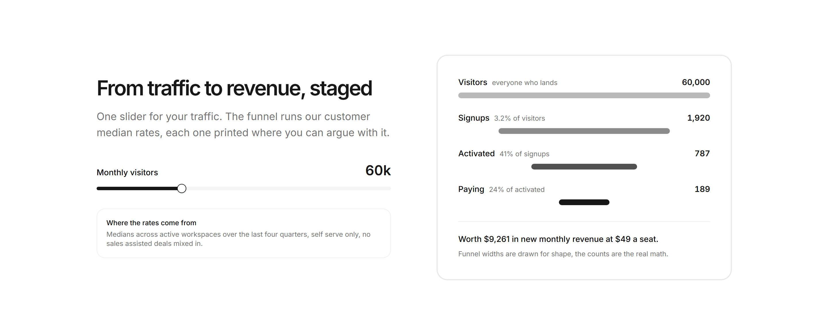 Marketing Calculator: Funnel Projection Calculator