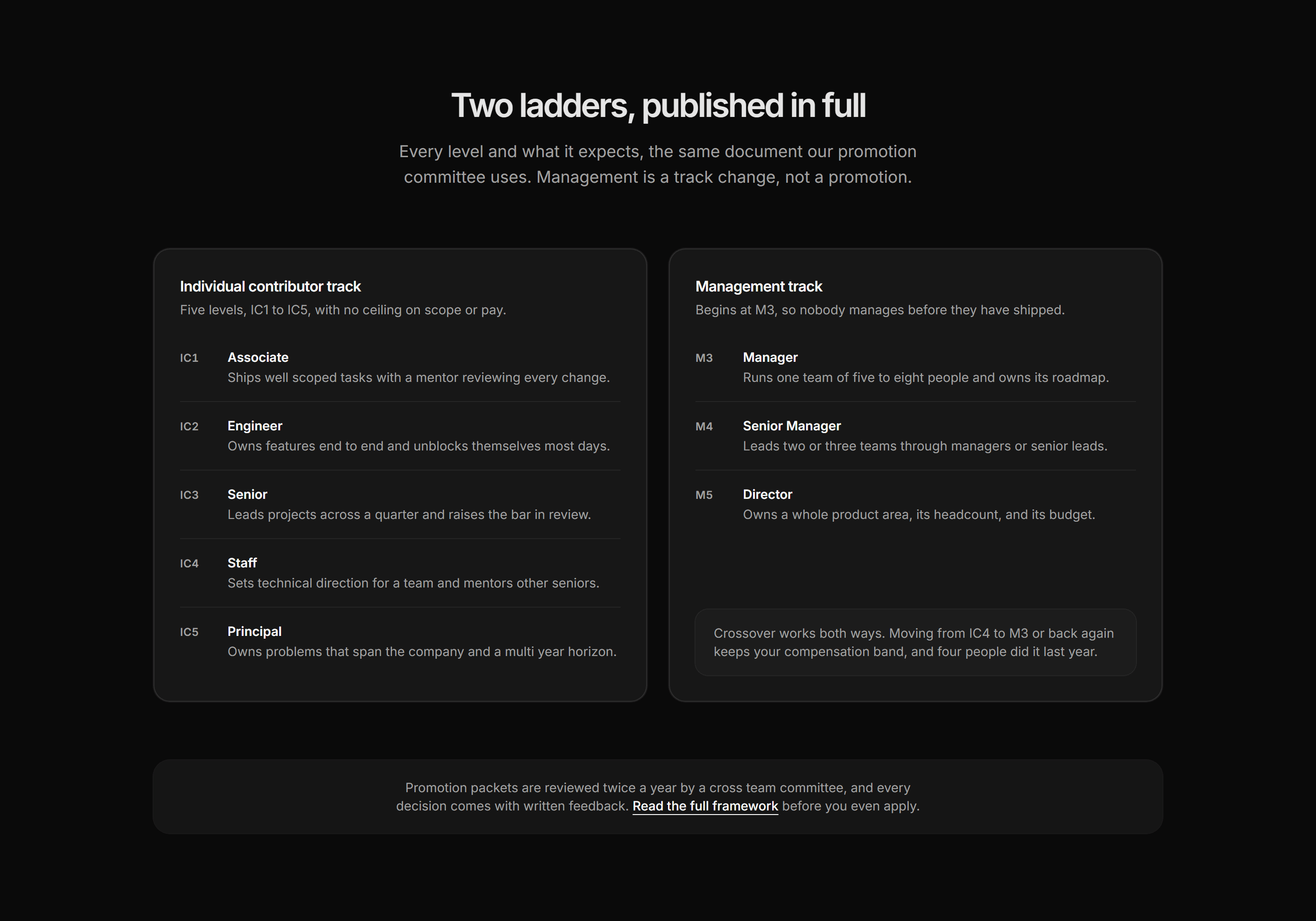Marketing Career: Career Ladder