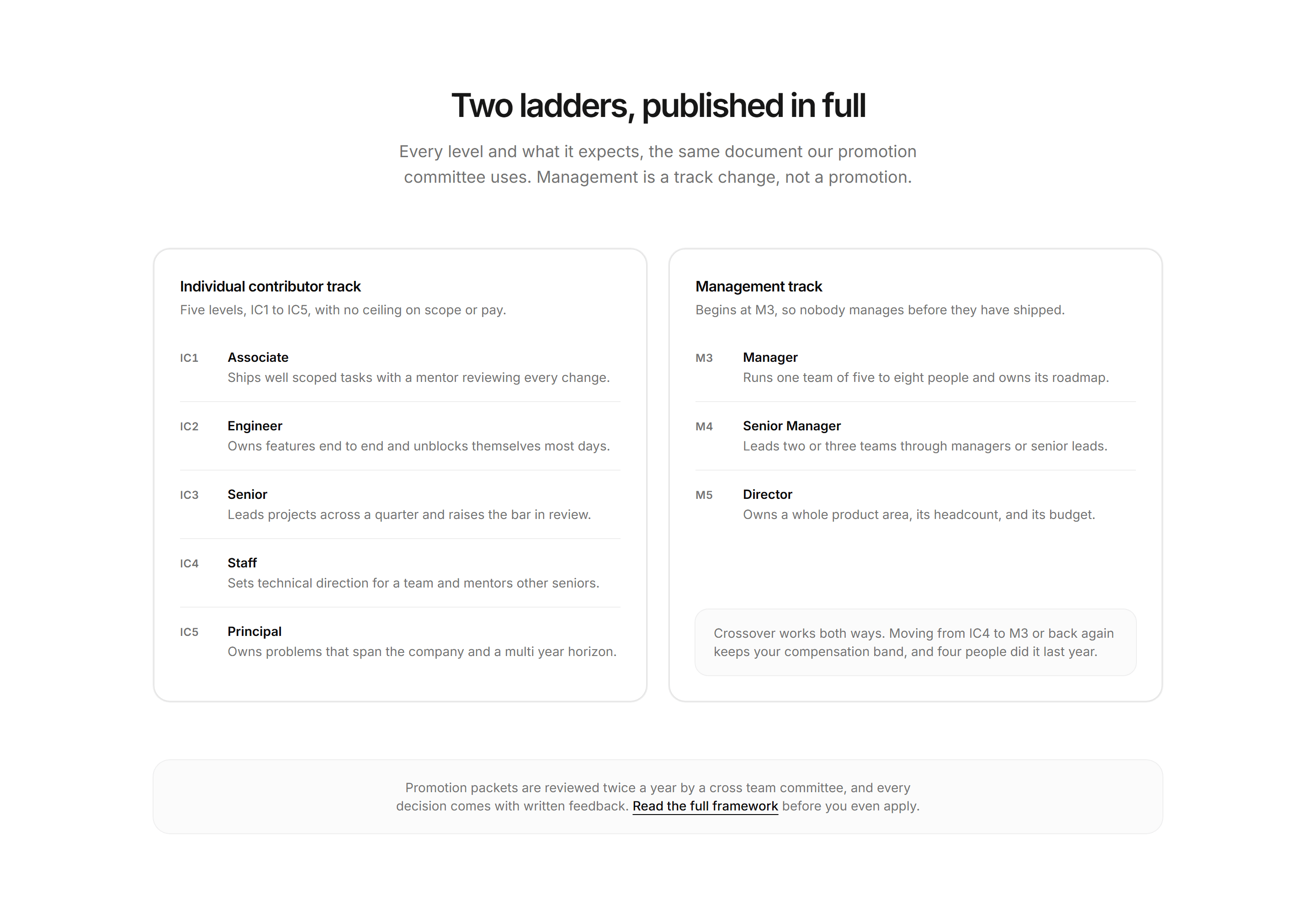 Marketing Career: Career Ladder