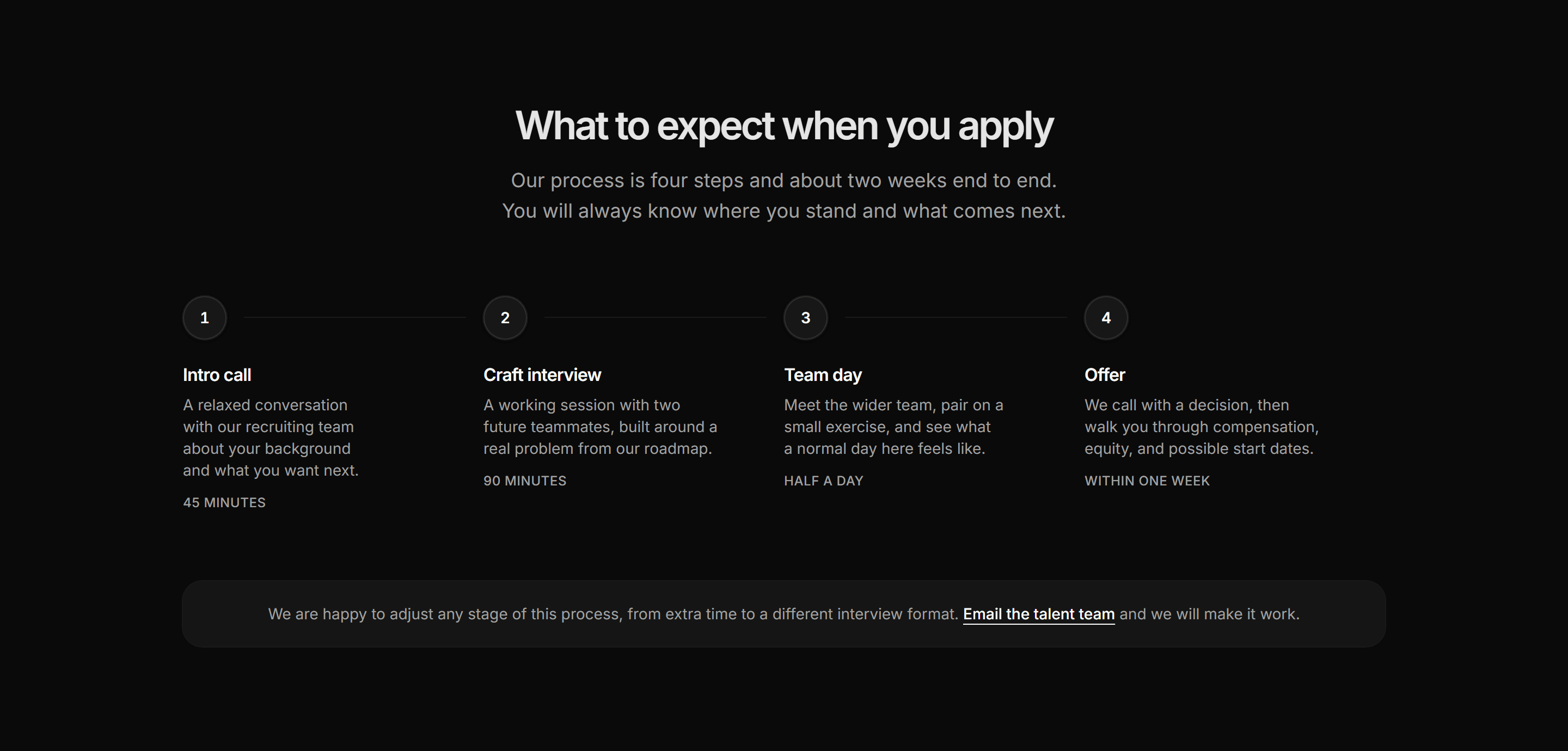 Marketing Career: Hiring Journey