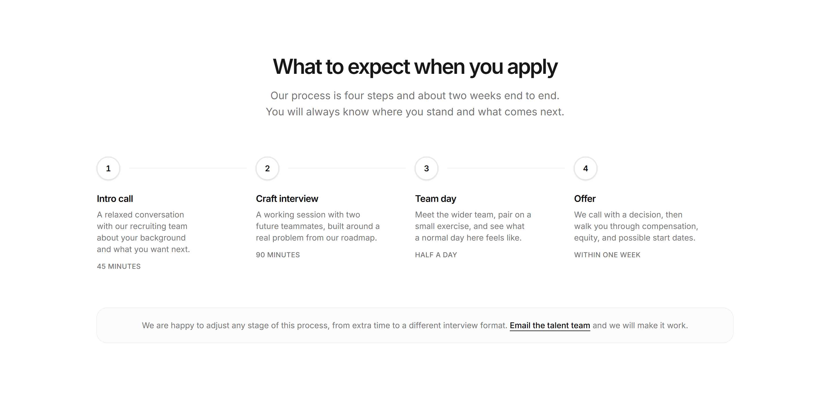 Marketing Career: Hiring Journey