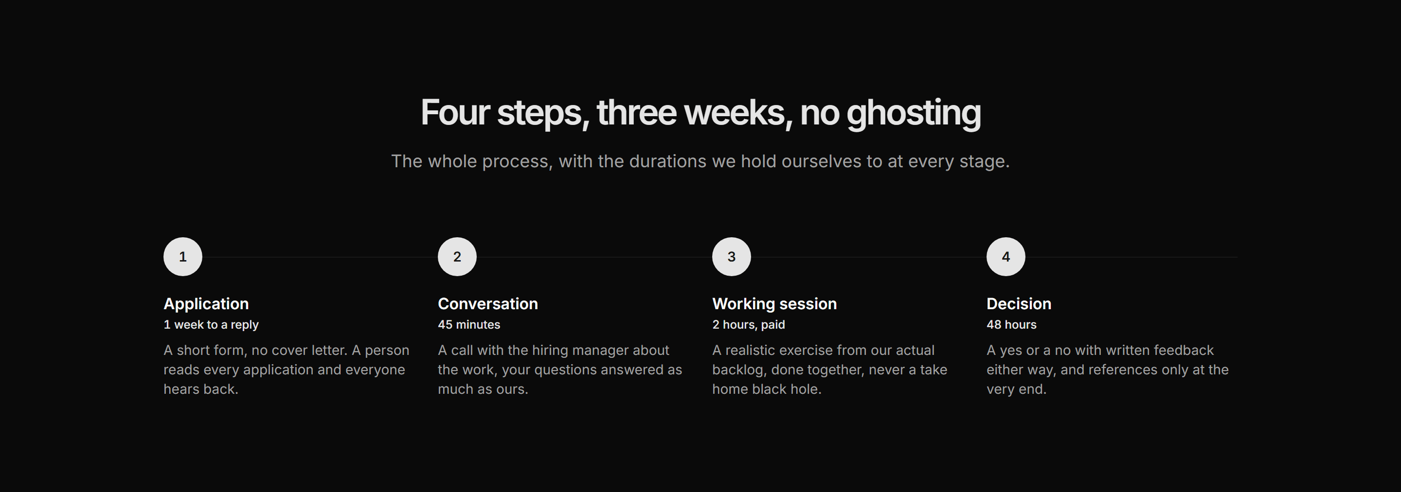 Marketing Career: Hiring Process Steps